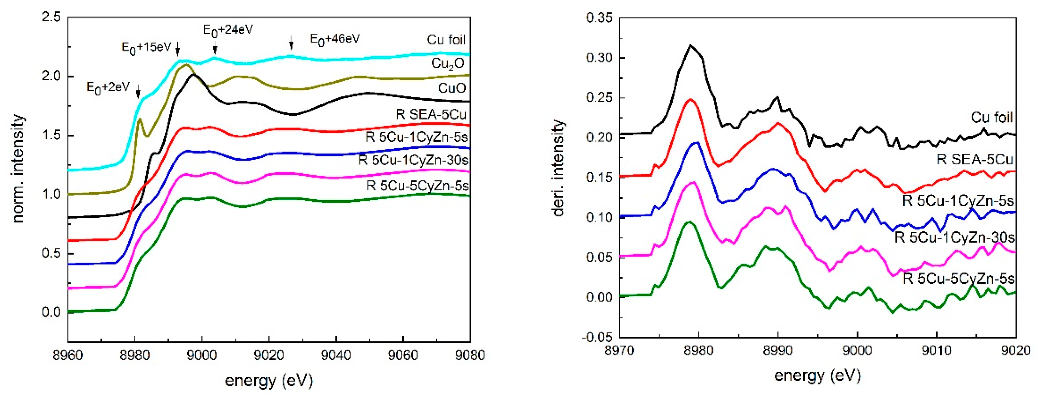 Catalysts 09 00922 g008