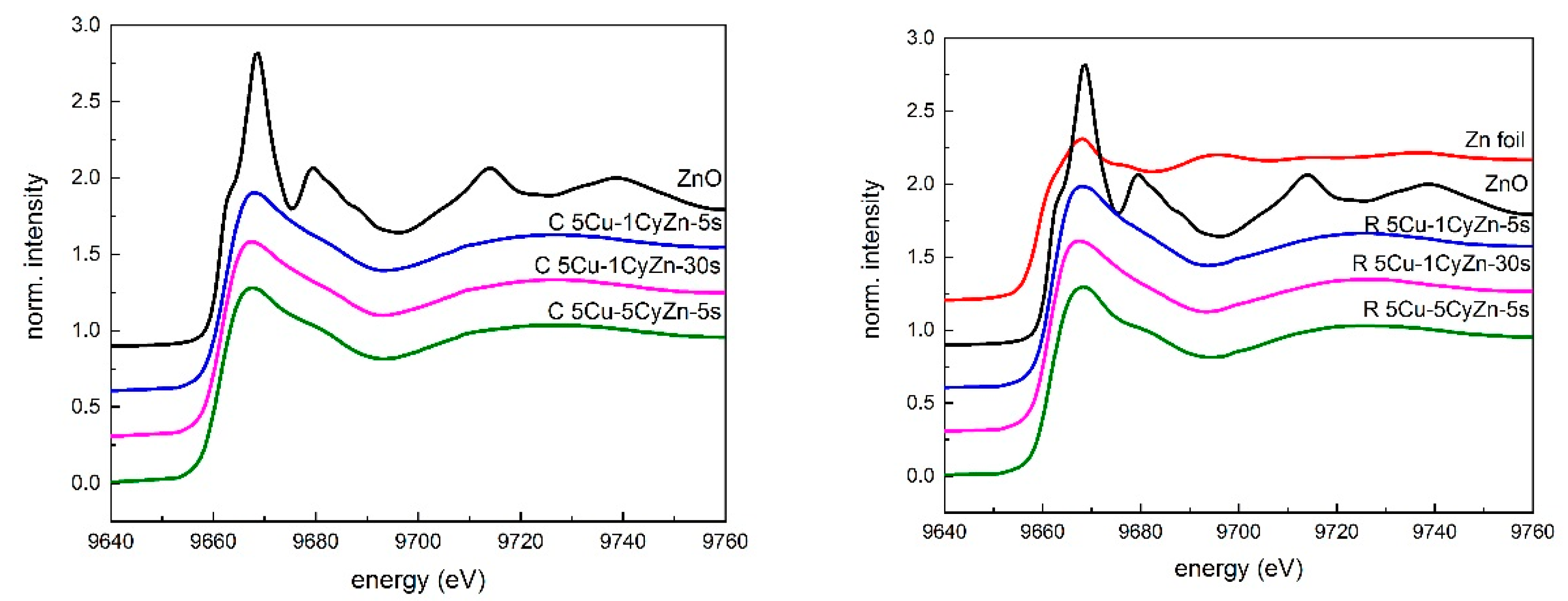 Catalysts 09 00922 g010