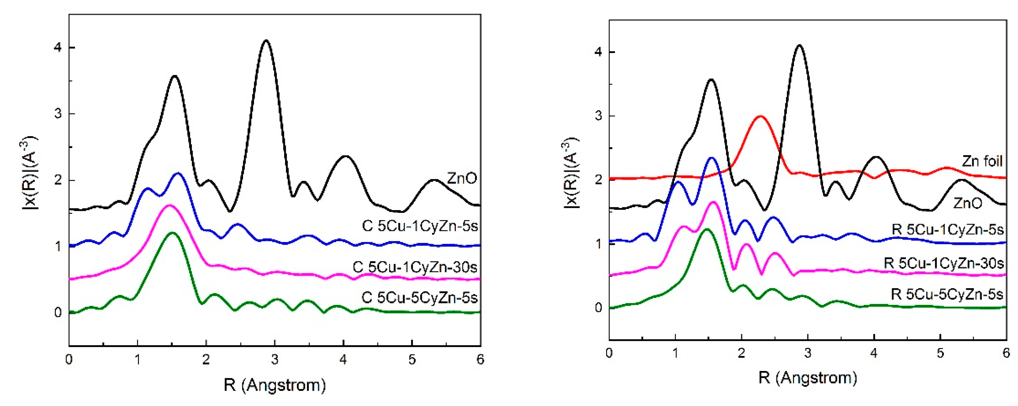 Catalysts 09 00922 g011