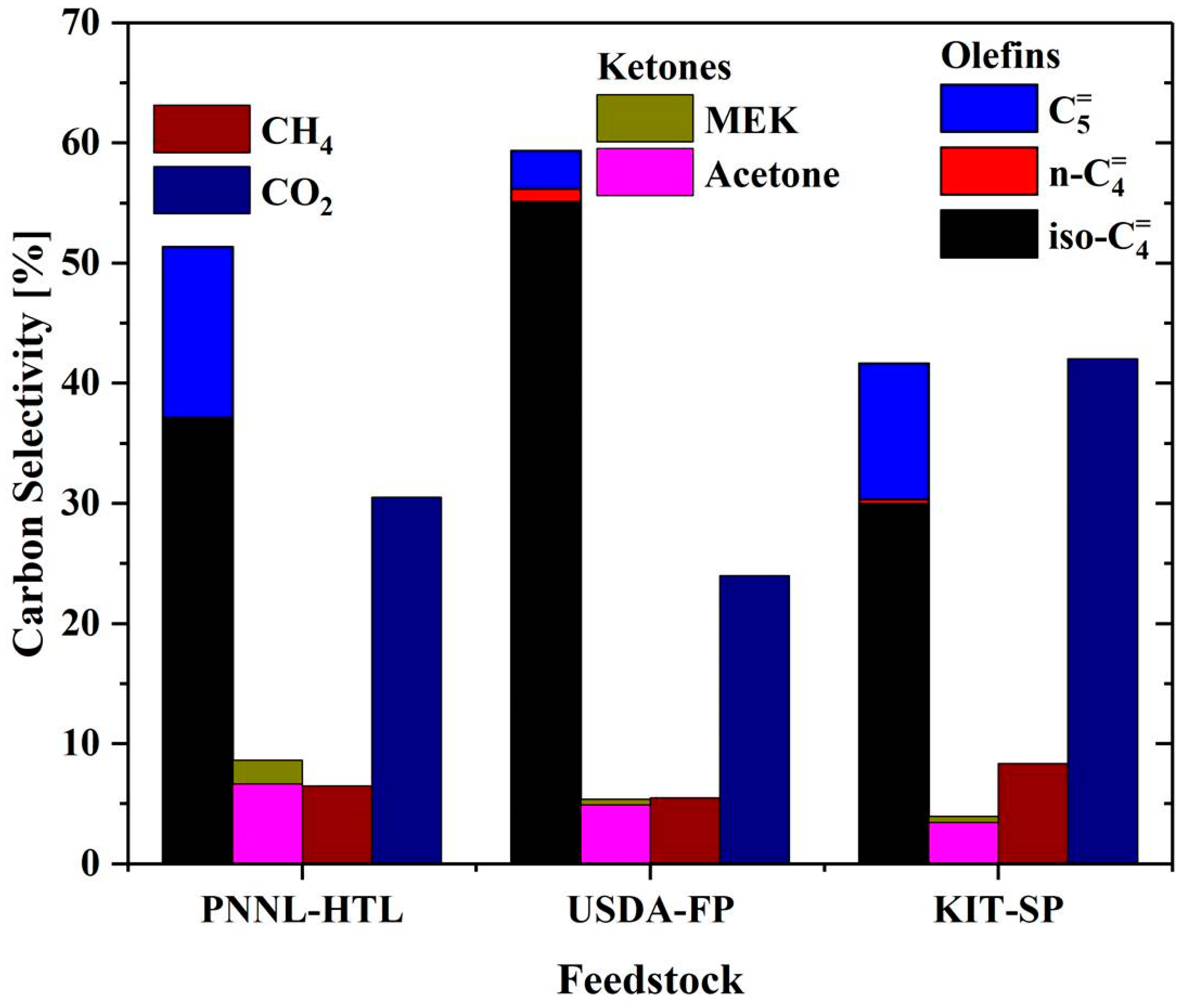 Catalysts 09 00923 g003 Catalysts 09 00923 g003