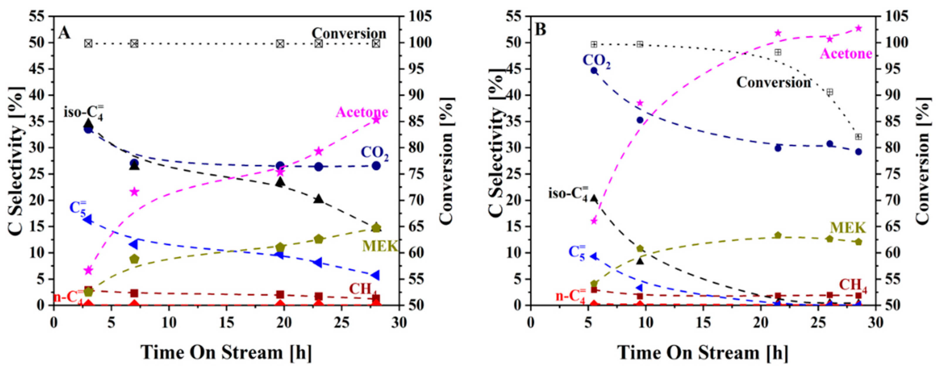 Catalysts 09 00923 g004 Catalysts 09 00923 g004