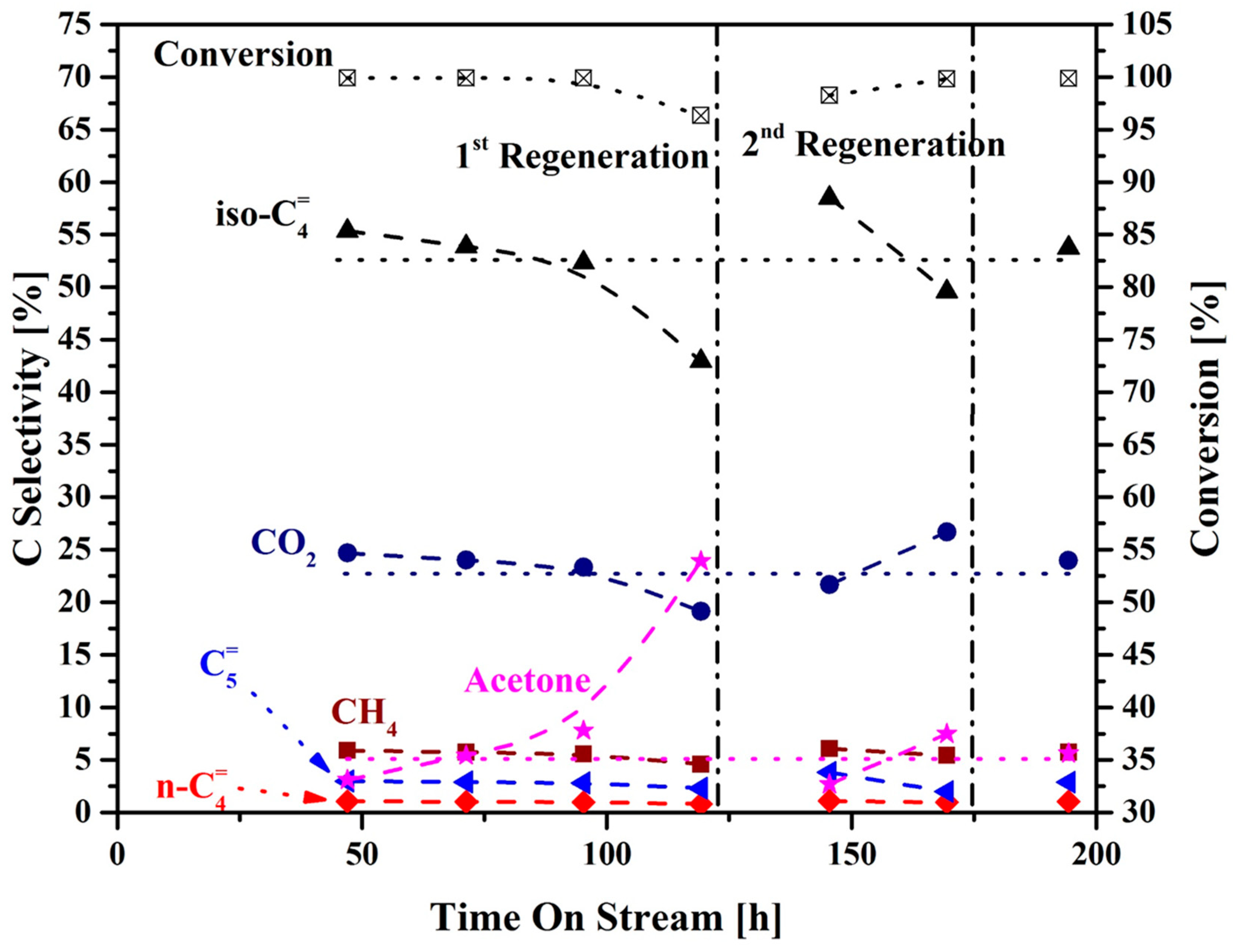 Catalysts 09 00923 g005 Catalysts 09 00923 g005