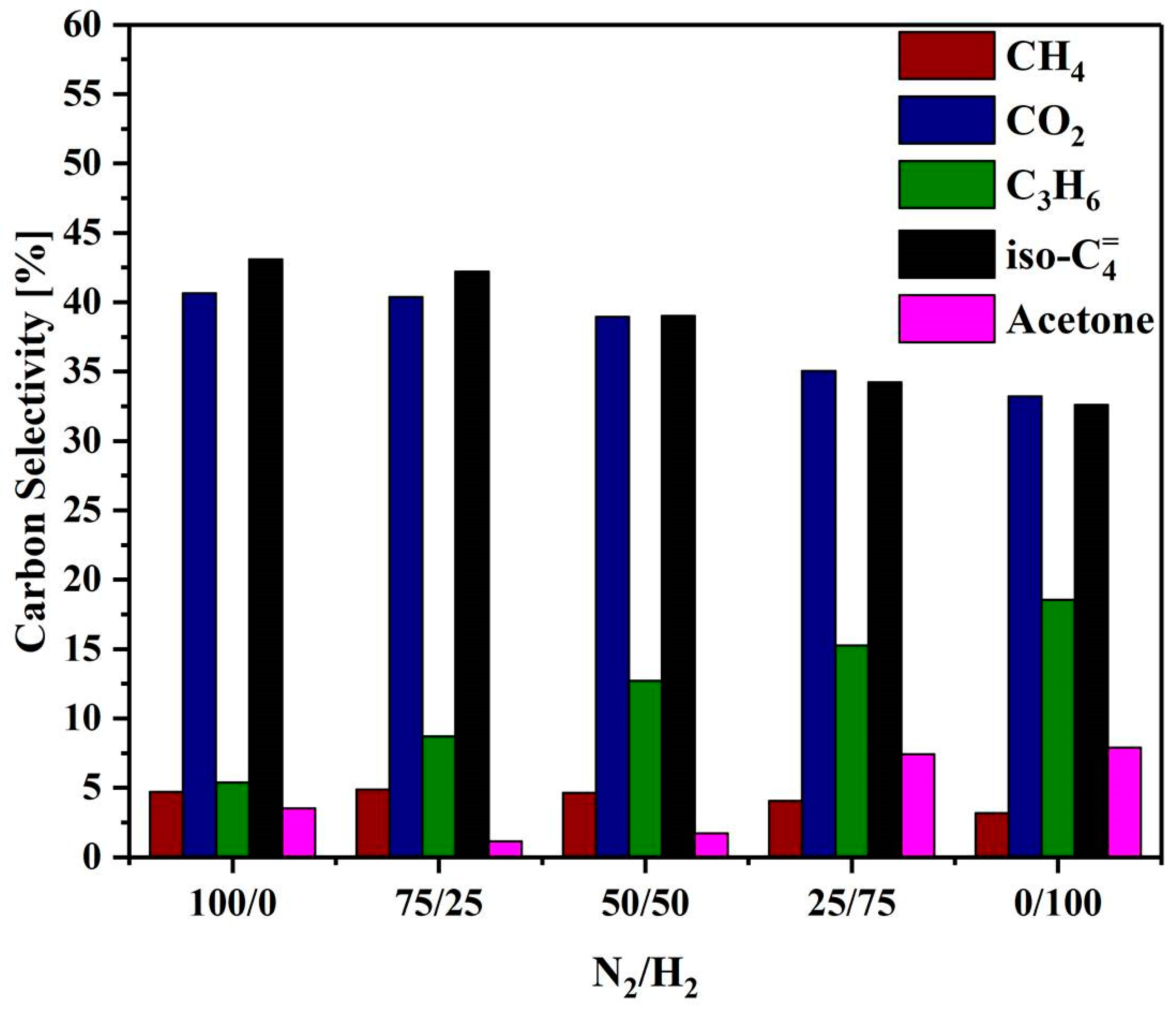 Catalysts 09 00923 g006 Catalysts 09 00923 g006