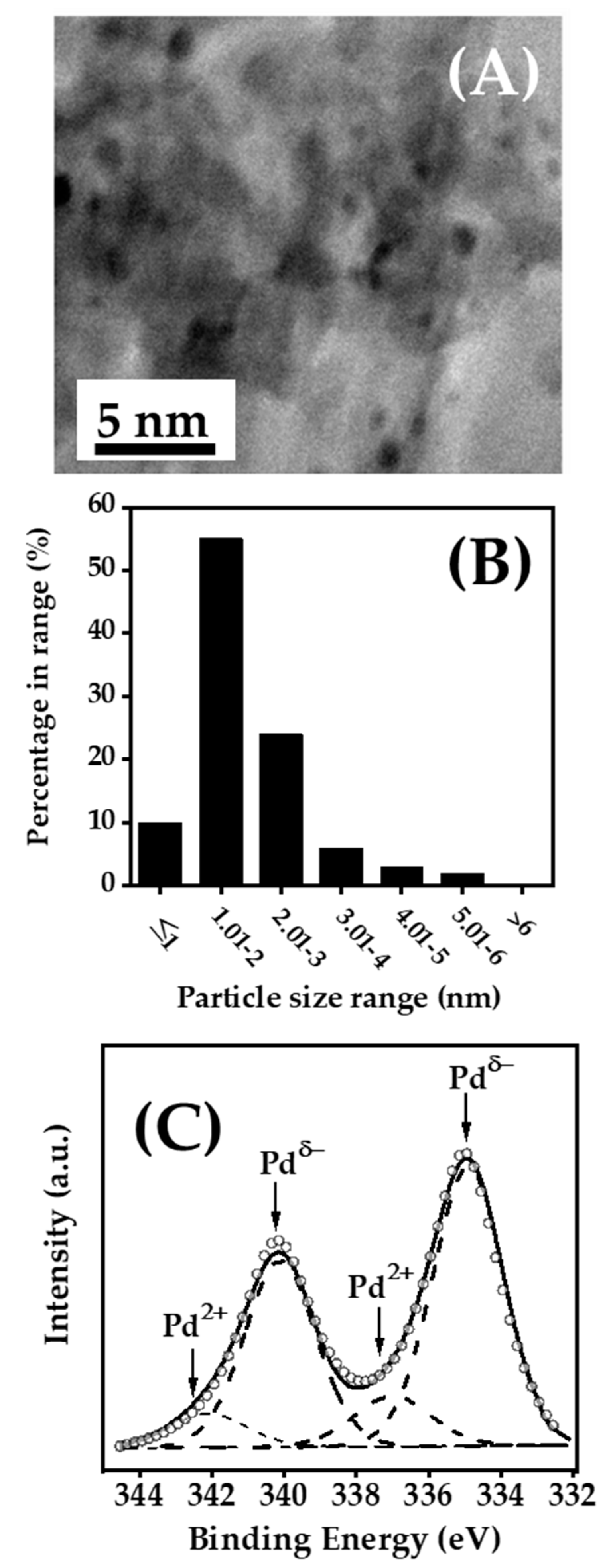 Catalysts 09 00924 g002