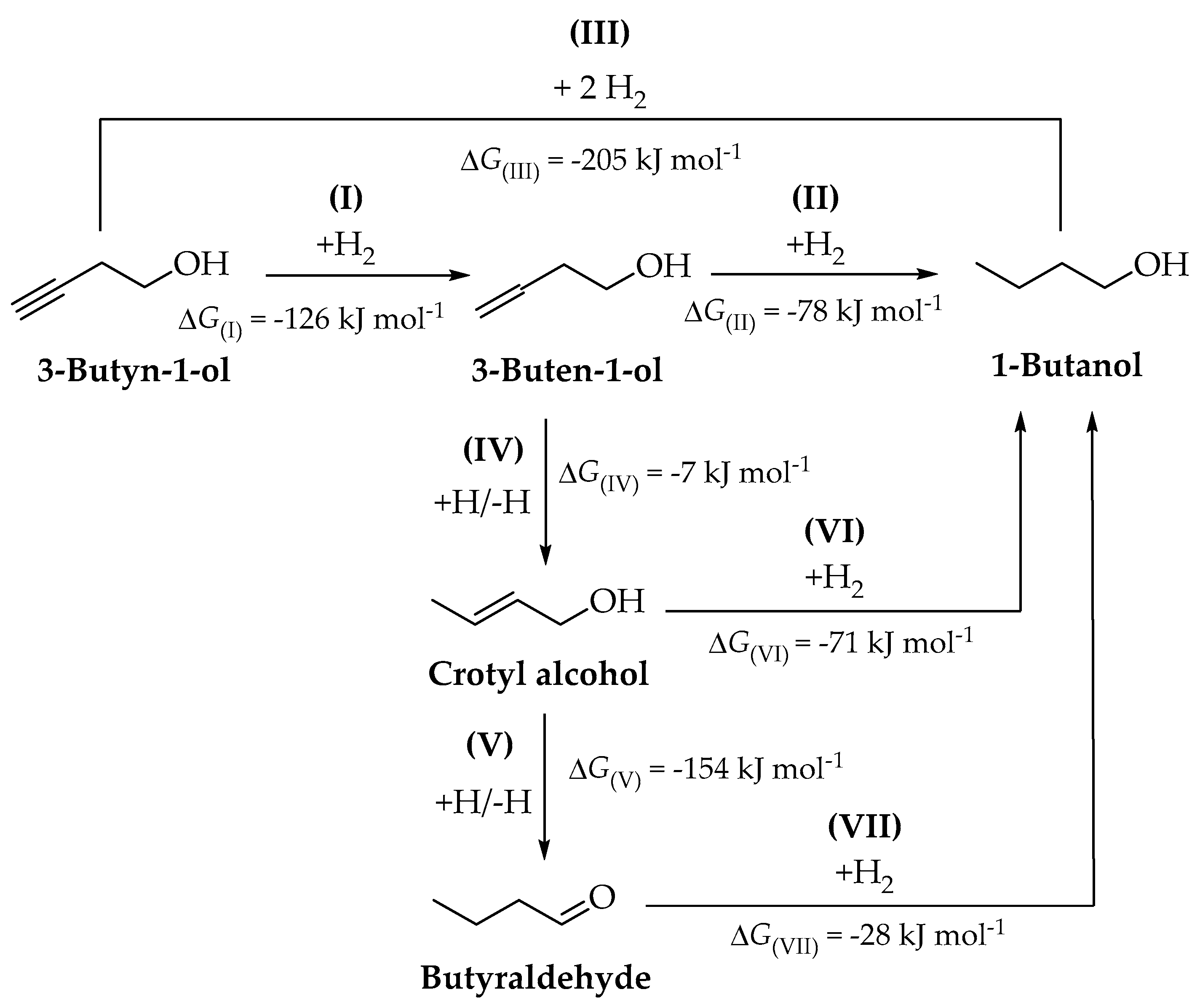 Catalysts 09 00924 g003