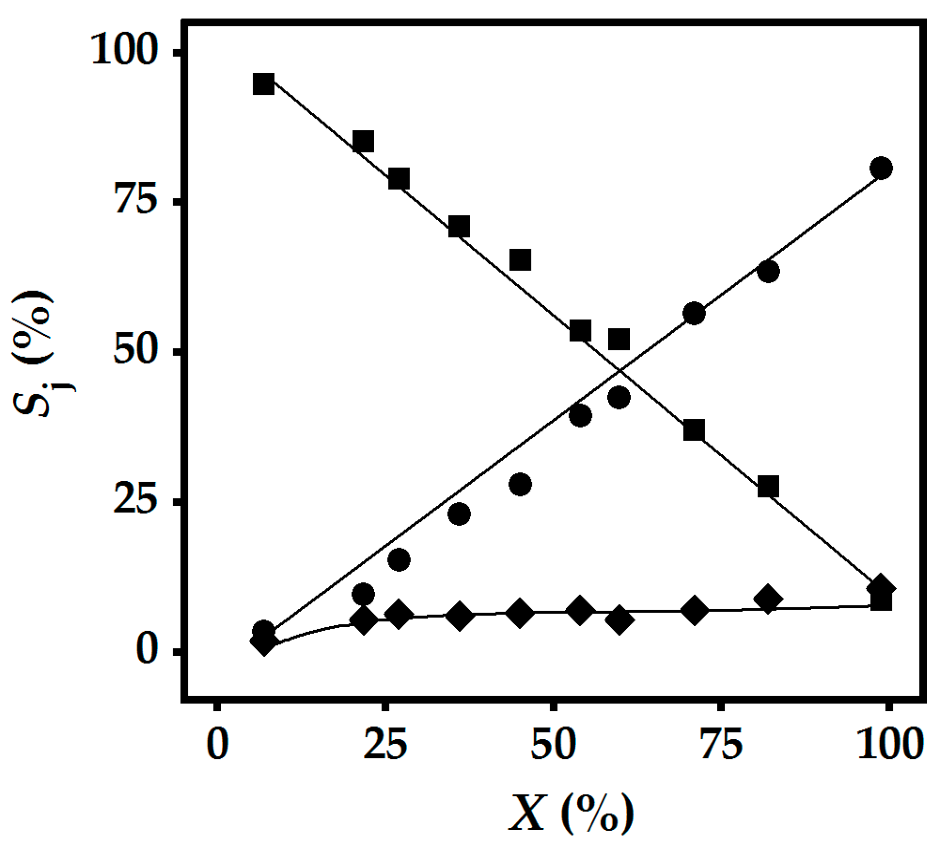 Catalysts 09 00924 g004