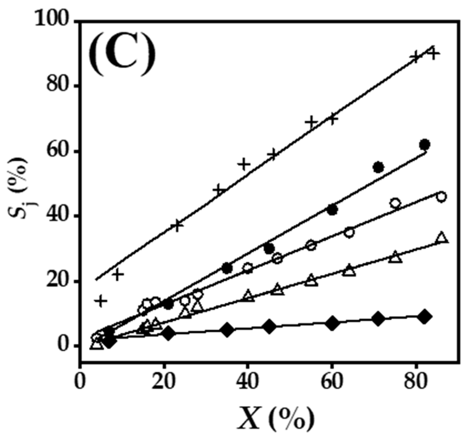 Catalysts 09 00924 g006b