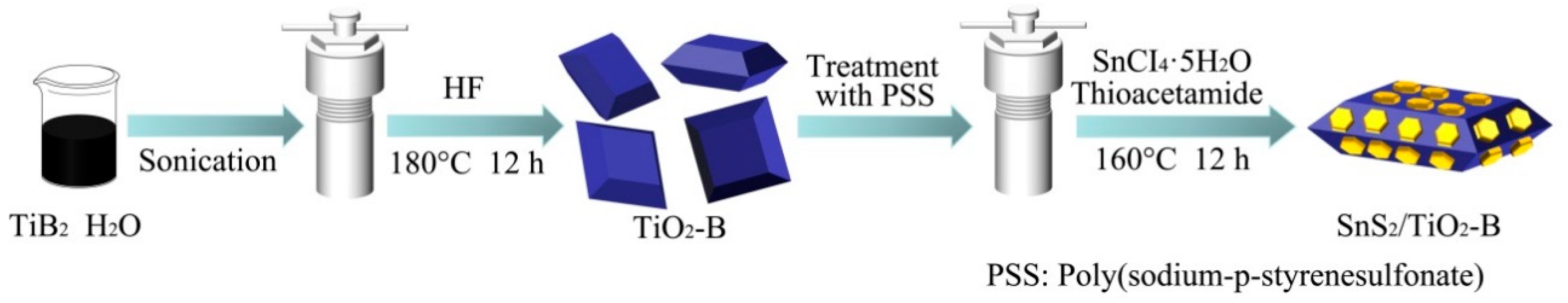 Catalysts 09 00927 g001