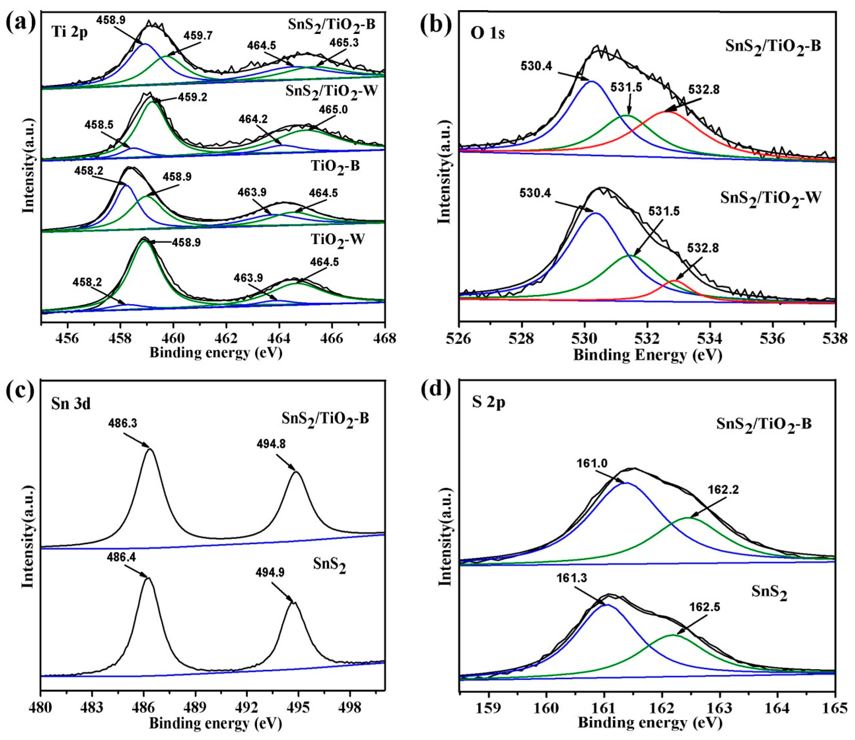 Catalysts 09 00927 g005