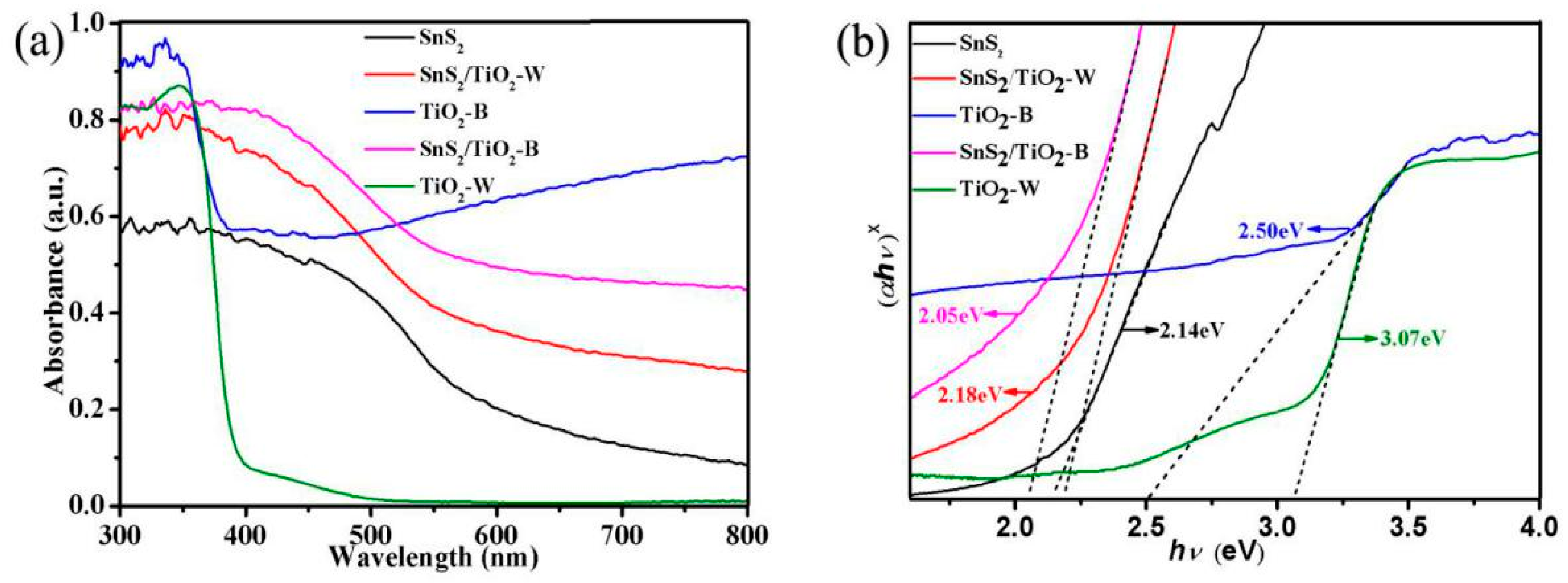 Catalysts 09 00927 g006