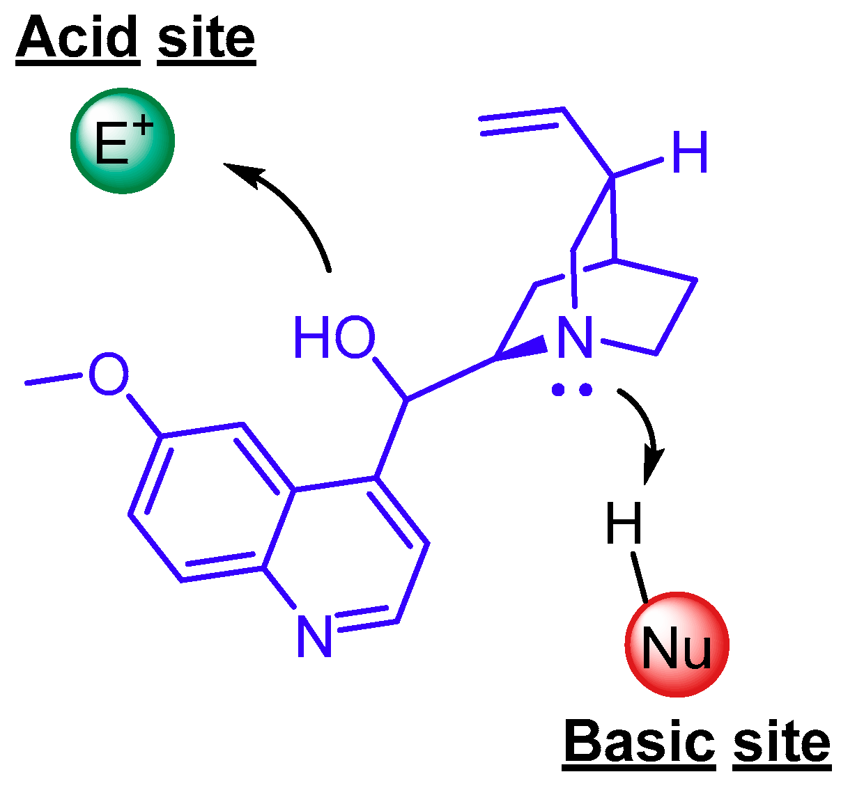 Catalysts 09 00928 g004 Catalysts 09 00928 g004
