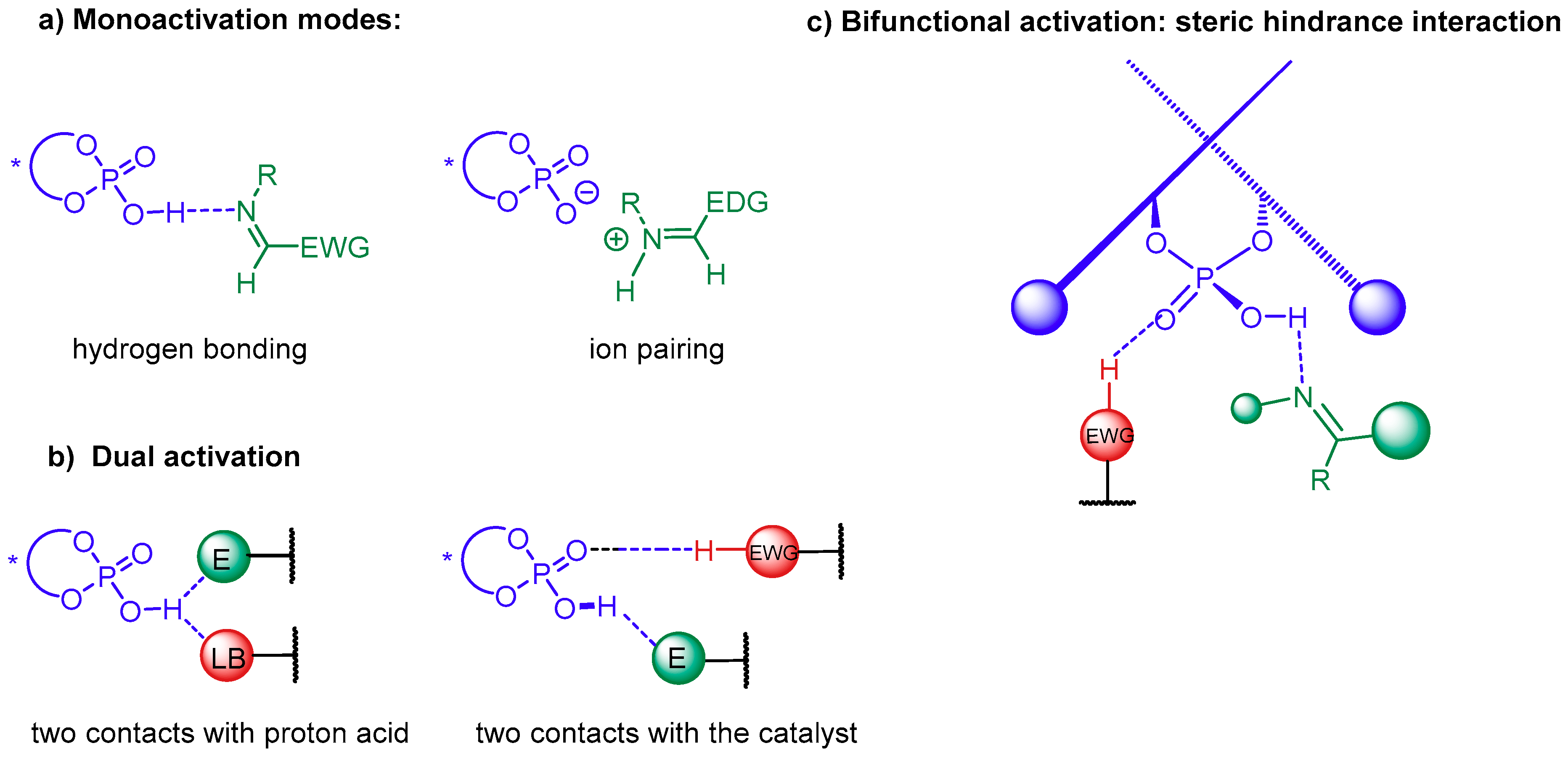 Catalysts 09 00928 g006 Catalysts 09 00928 g006