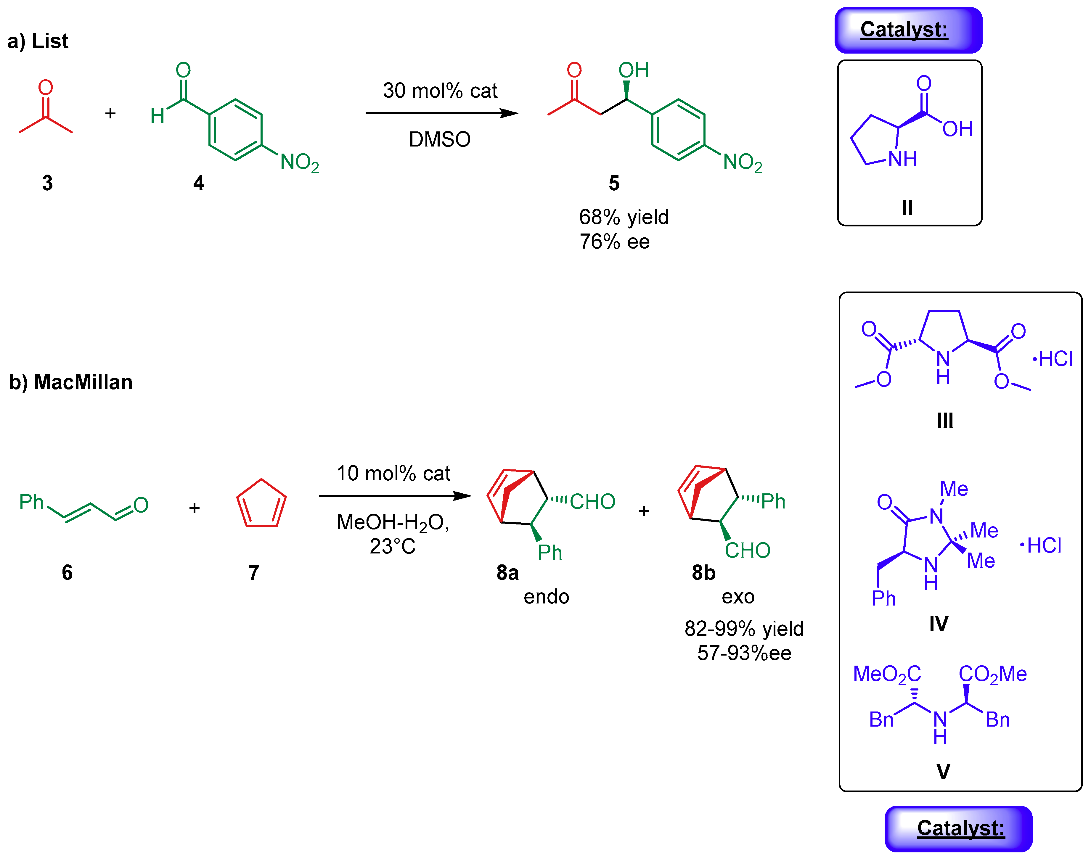 Catalysts 09 00928 sch002 Catalysts 09 00928 sch002