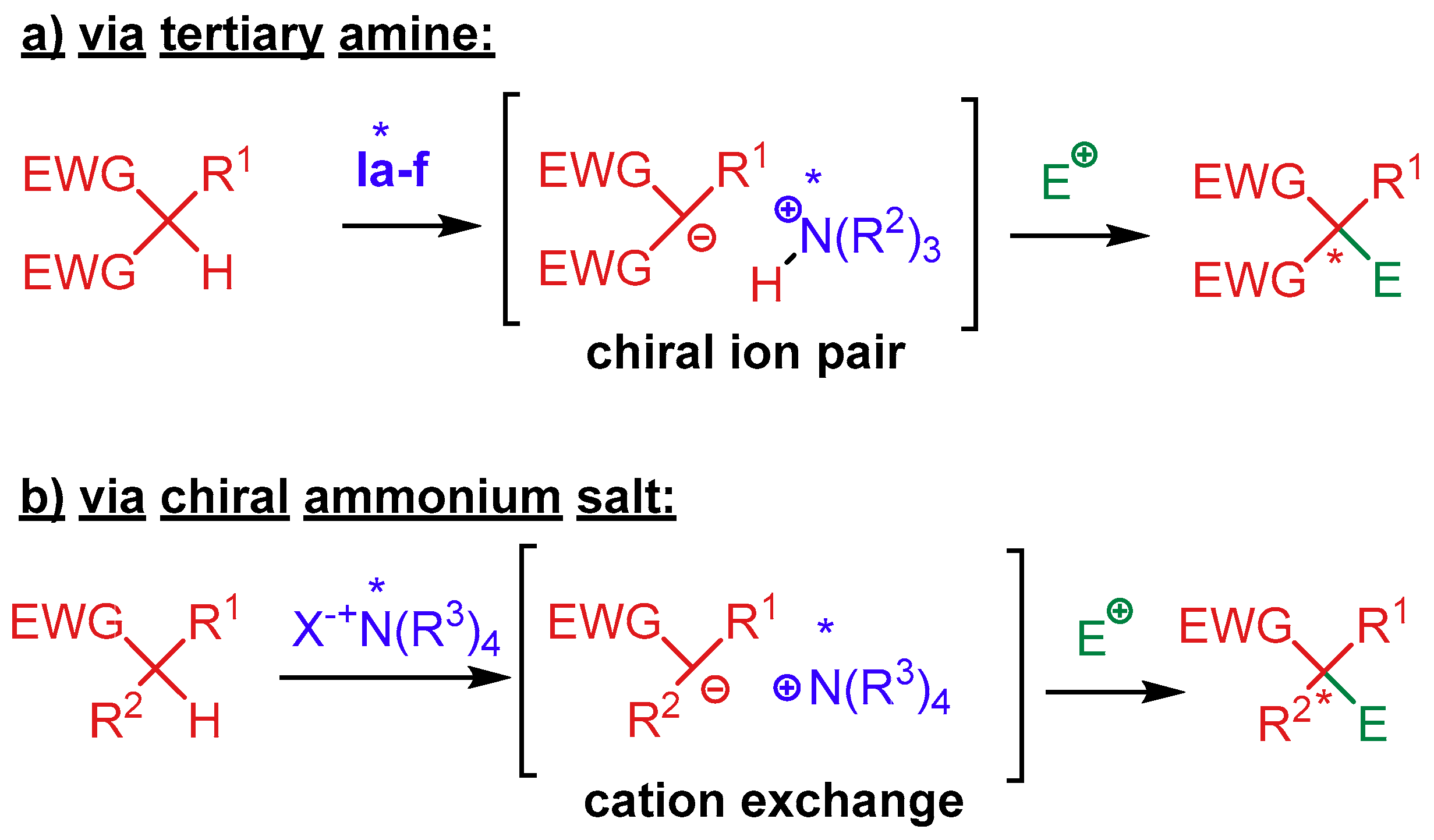 Catalysts 09 00928 sch027 Catalysts 09 00928 sch027