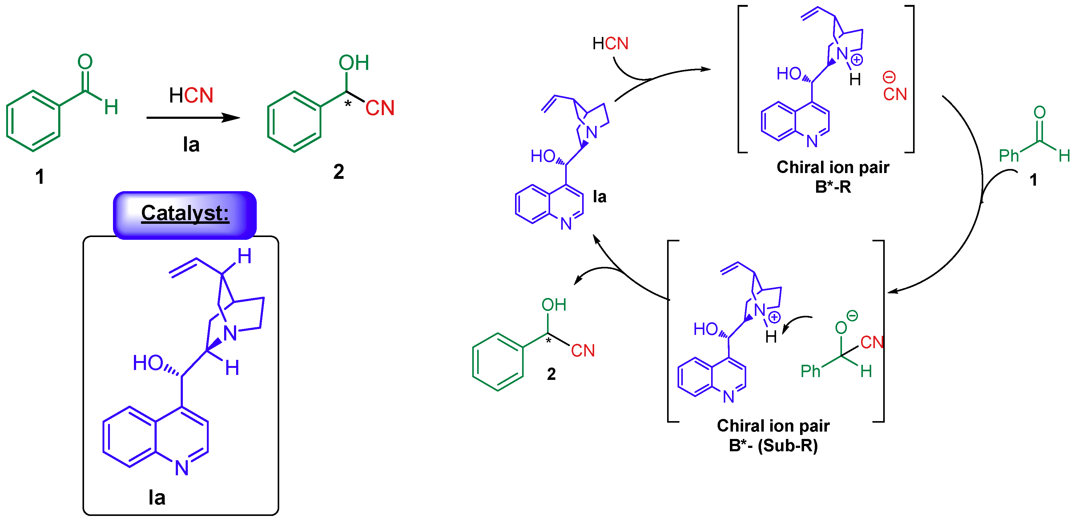 Catalysts 09 00928 sch028 Catalysts 09 00928 sch028