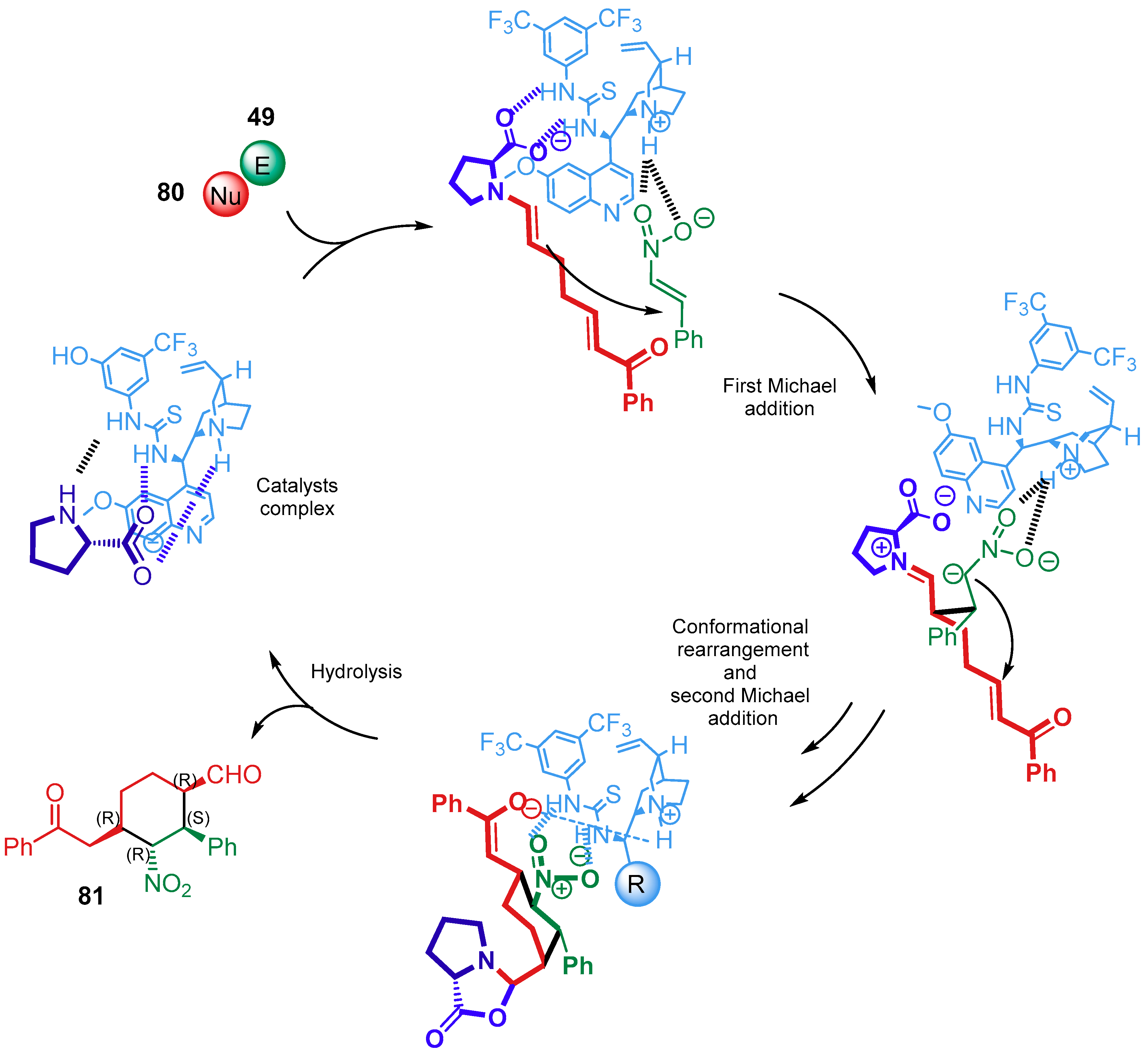 Catalysts 09 00928 sch035 Catalysts 09 00928 sch035