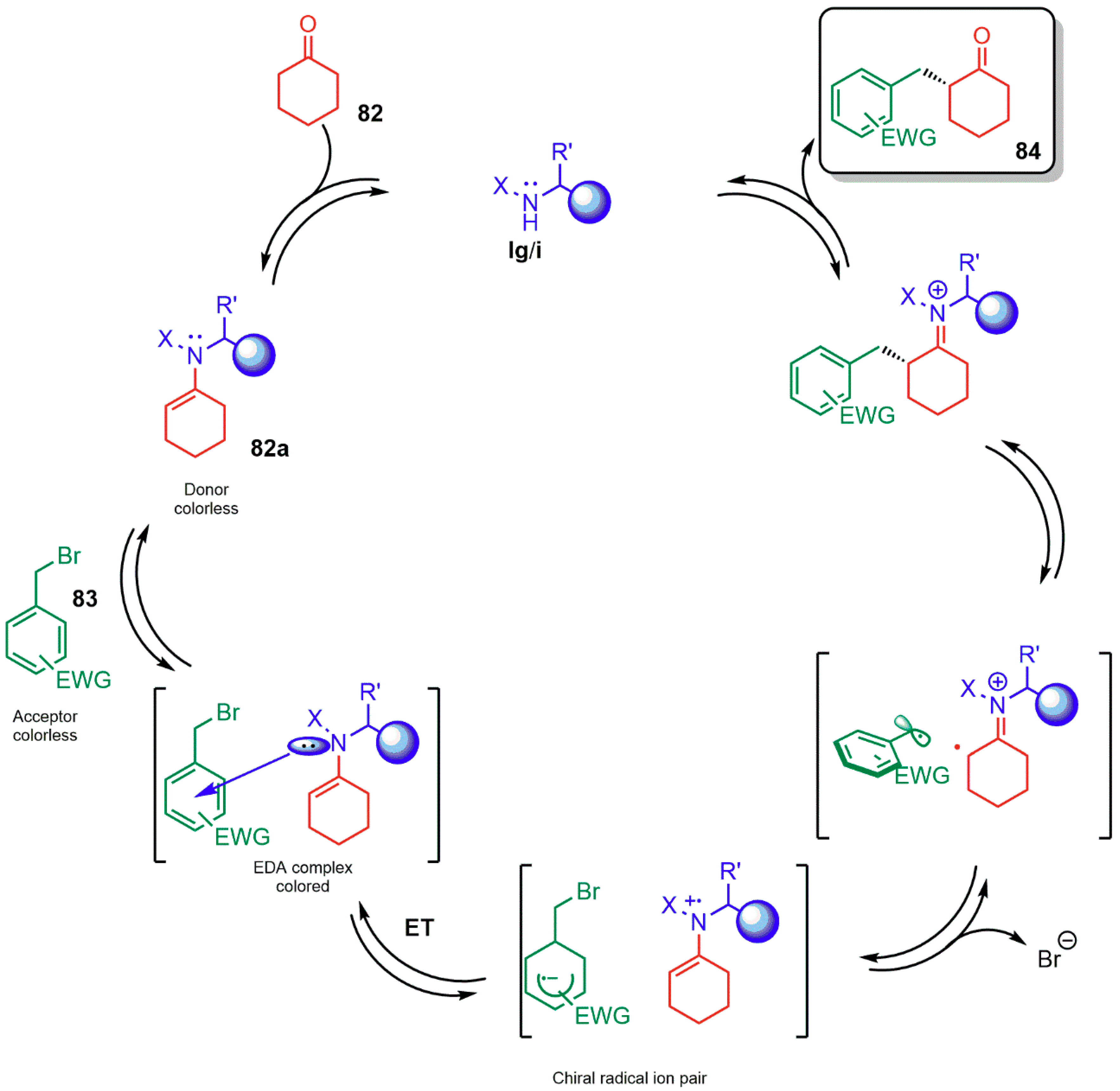 Catalysts 09 00928 sch036 Catalysts 09 00928 sch036
