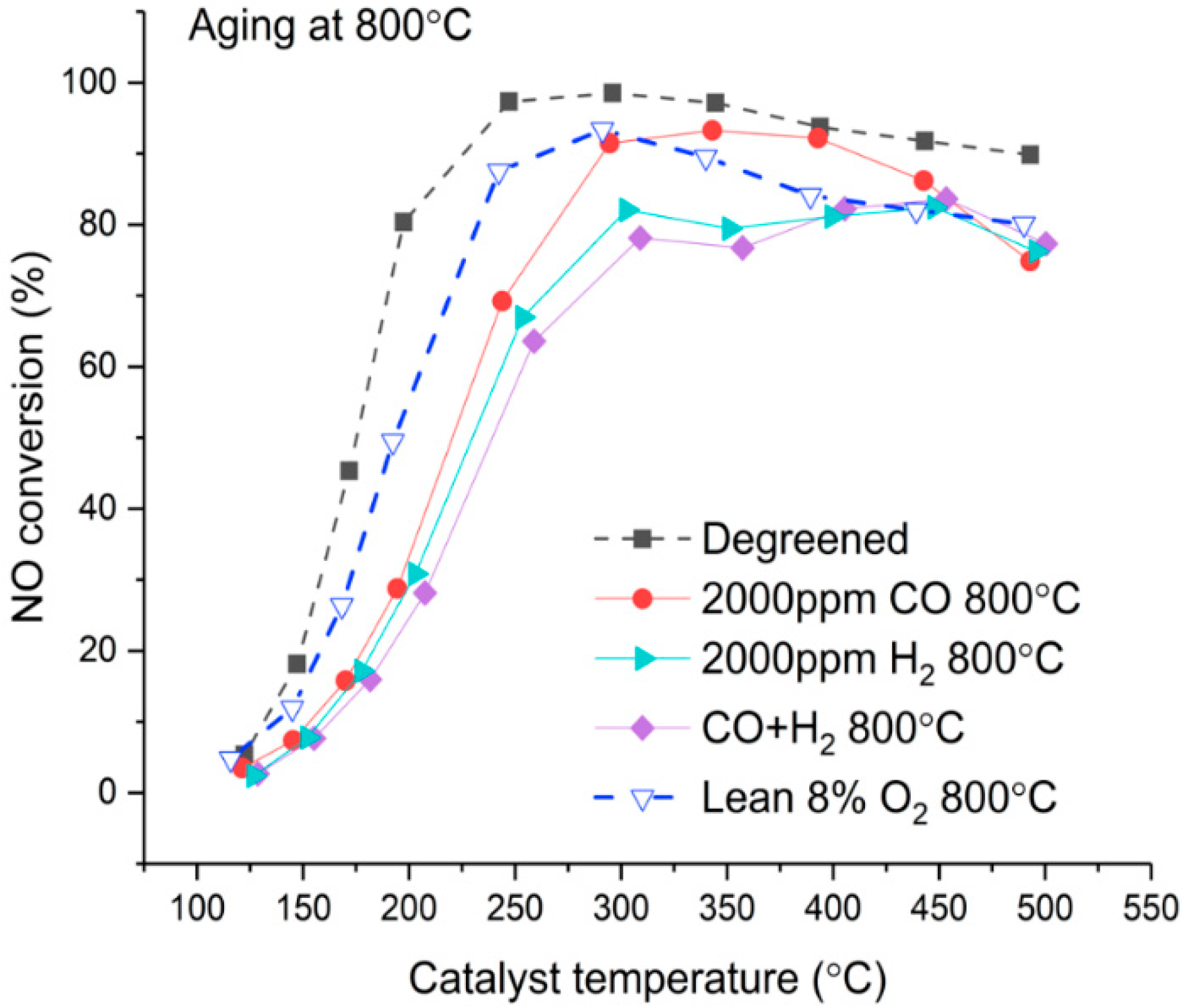 Catalysts 09 00929 g001 Catalysts 09 00929 g001