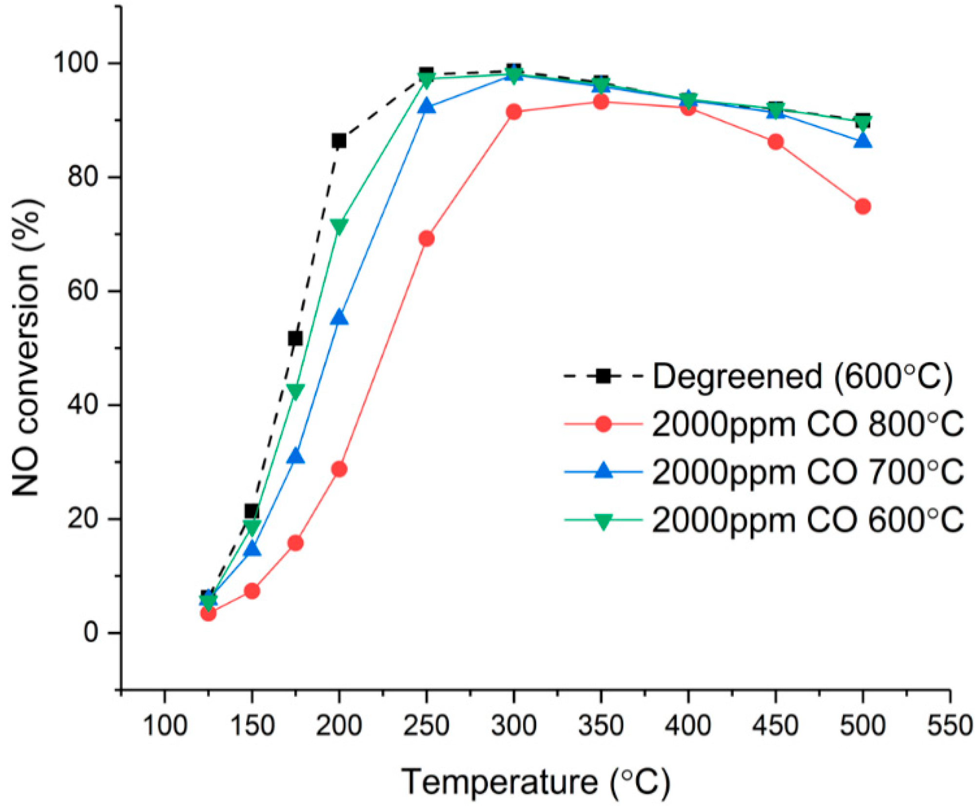 Catalysts 09 00929 g003 Catalysts 09 00929 g003
