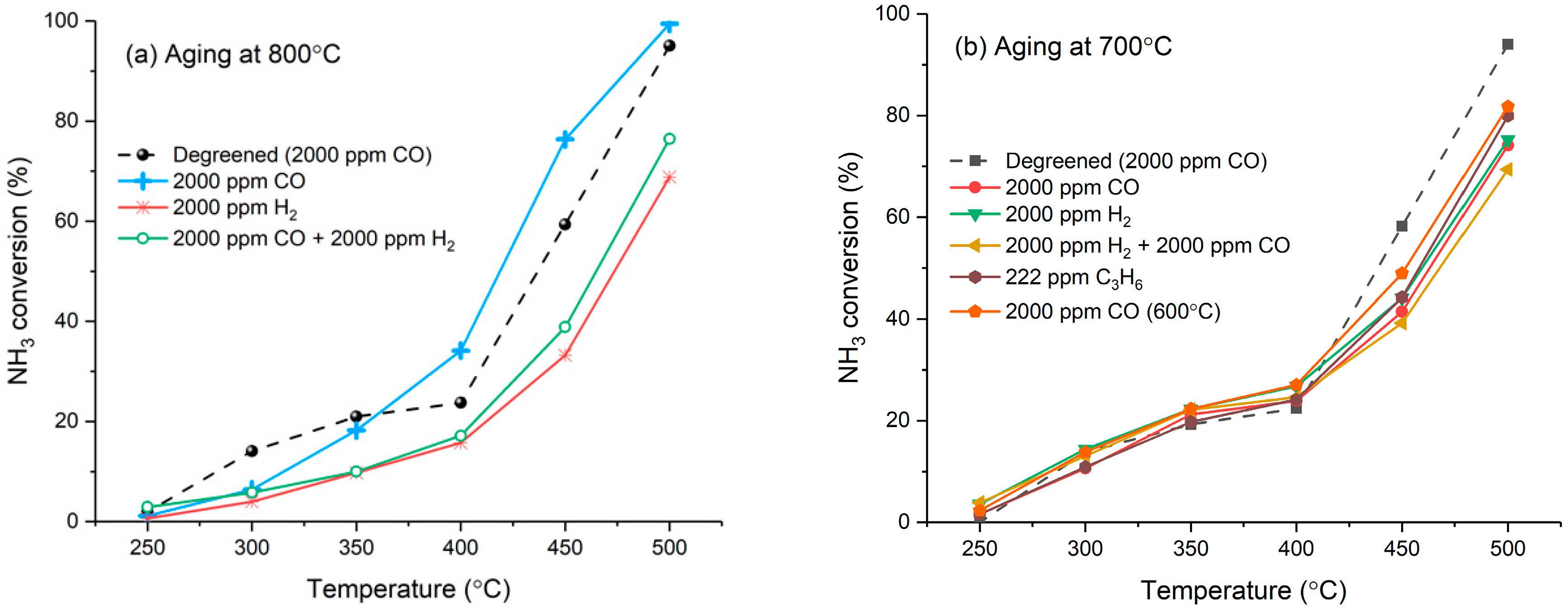 Catalysts 09 00929 g005 Catalysts 09 00929 g005