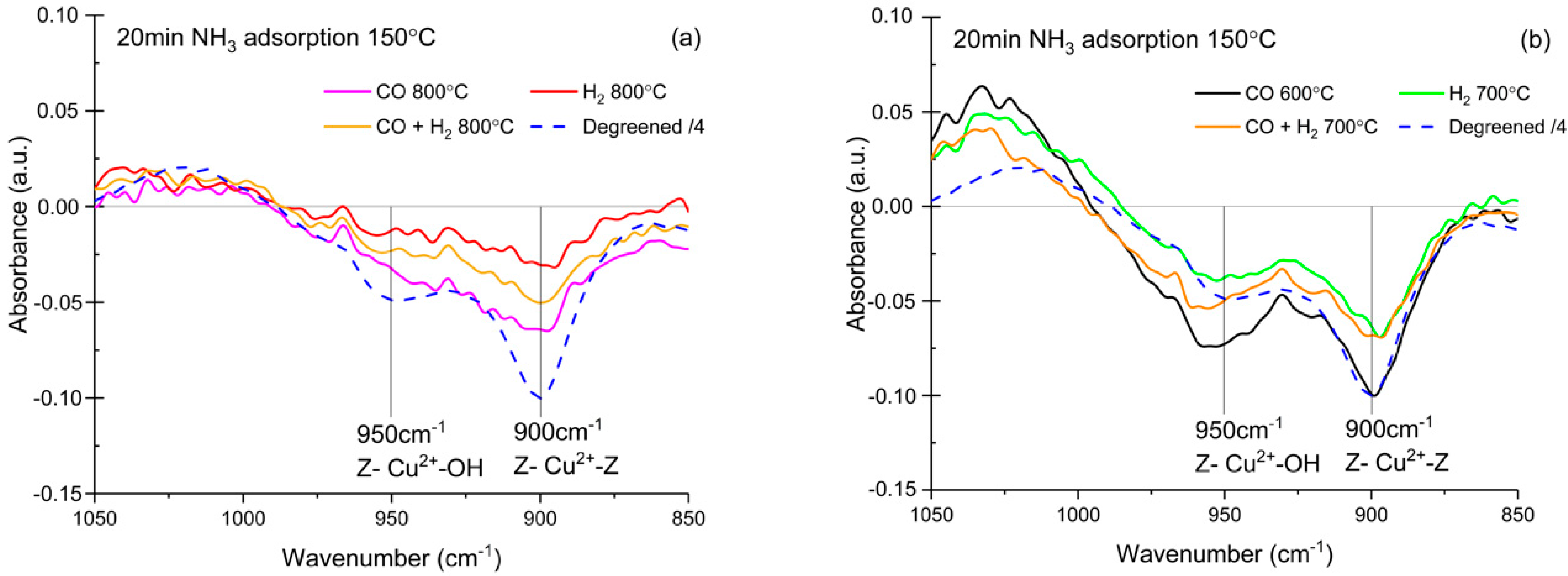 Catalysts 09 00929 g006 Catalysts 09 00929 g006