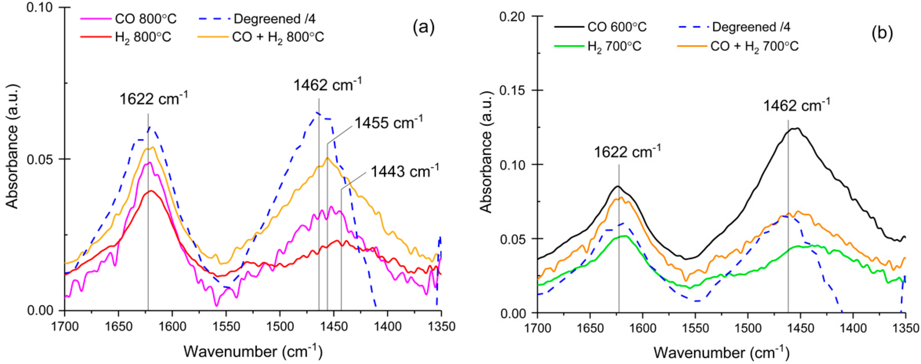 Catalysts 09 00929 g007 Catalysts 09 00929 g007