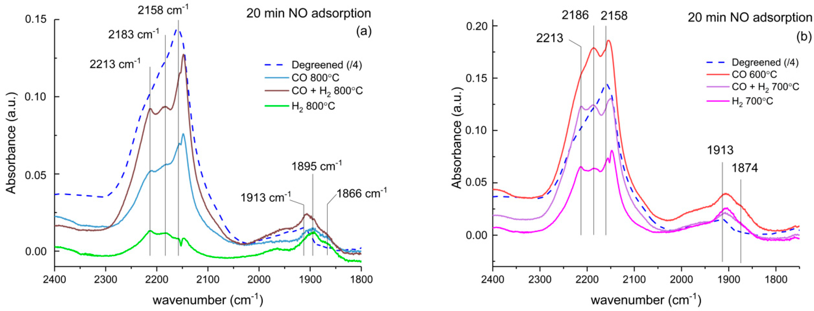 Catalysts 09 00929 g008 Catalysts 09 00929 g008