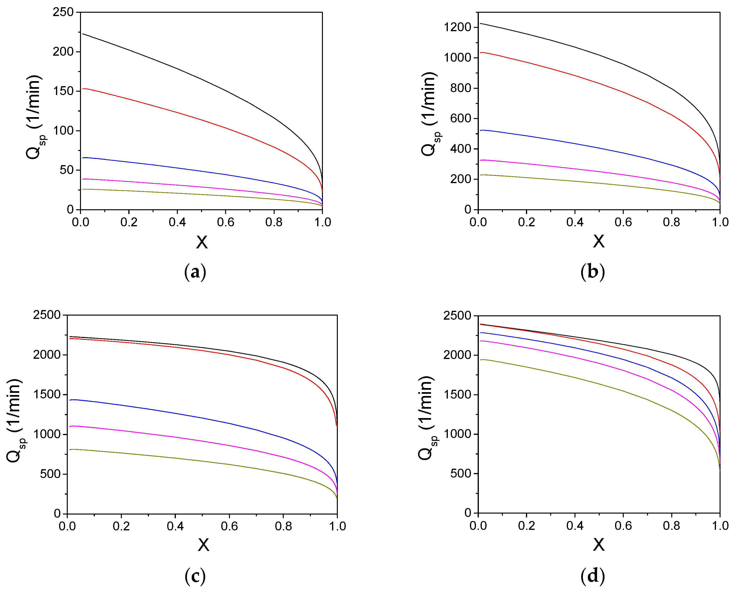 Catalysts 09 00930 g003