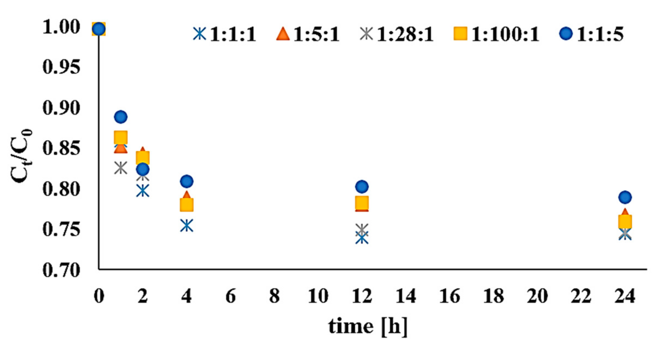 Catalysts 09 00932 g001