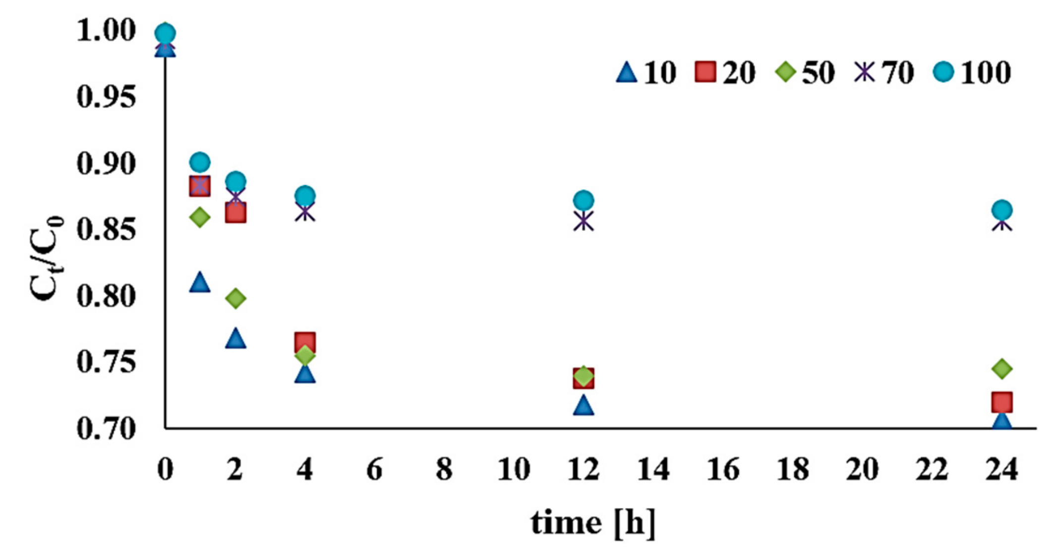 Catalysts 09 00932 g005