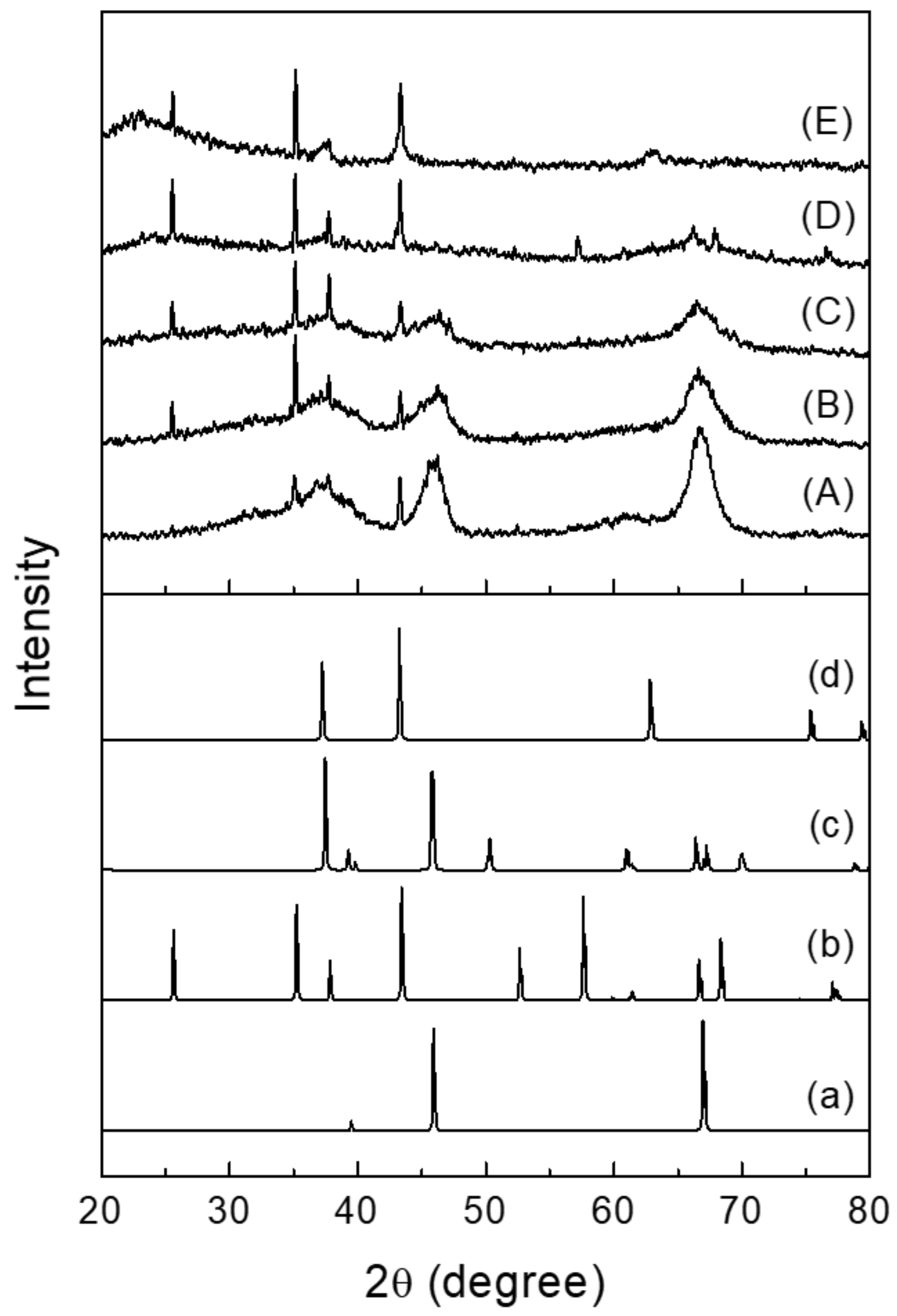 Catalysts 09 00933 g001 550