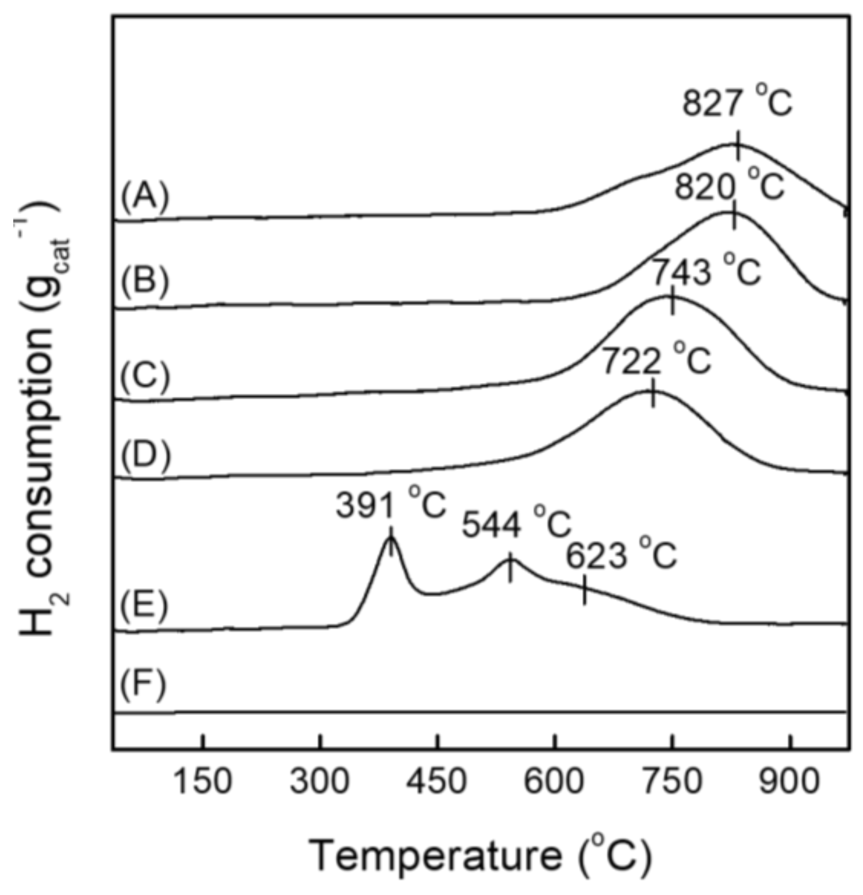 Catalysts 09 00933 g003 550