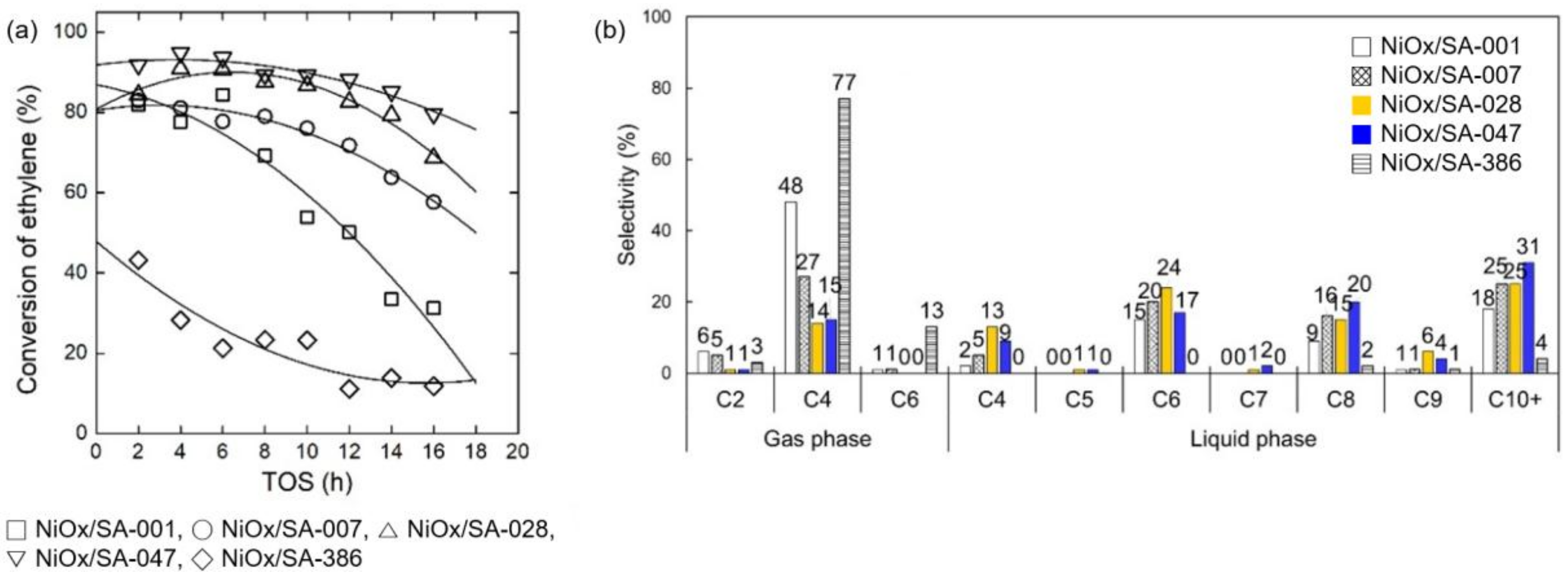 Catalysts 09 00933 g006 550