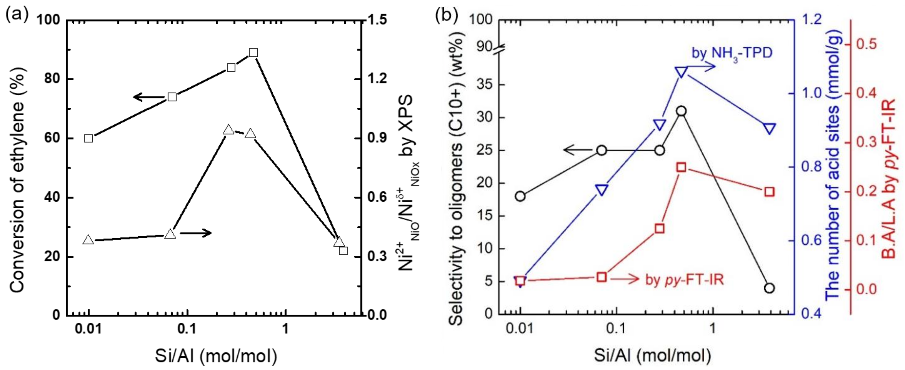 Catalysts 09 00933 g007 550