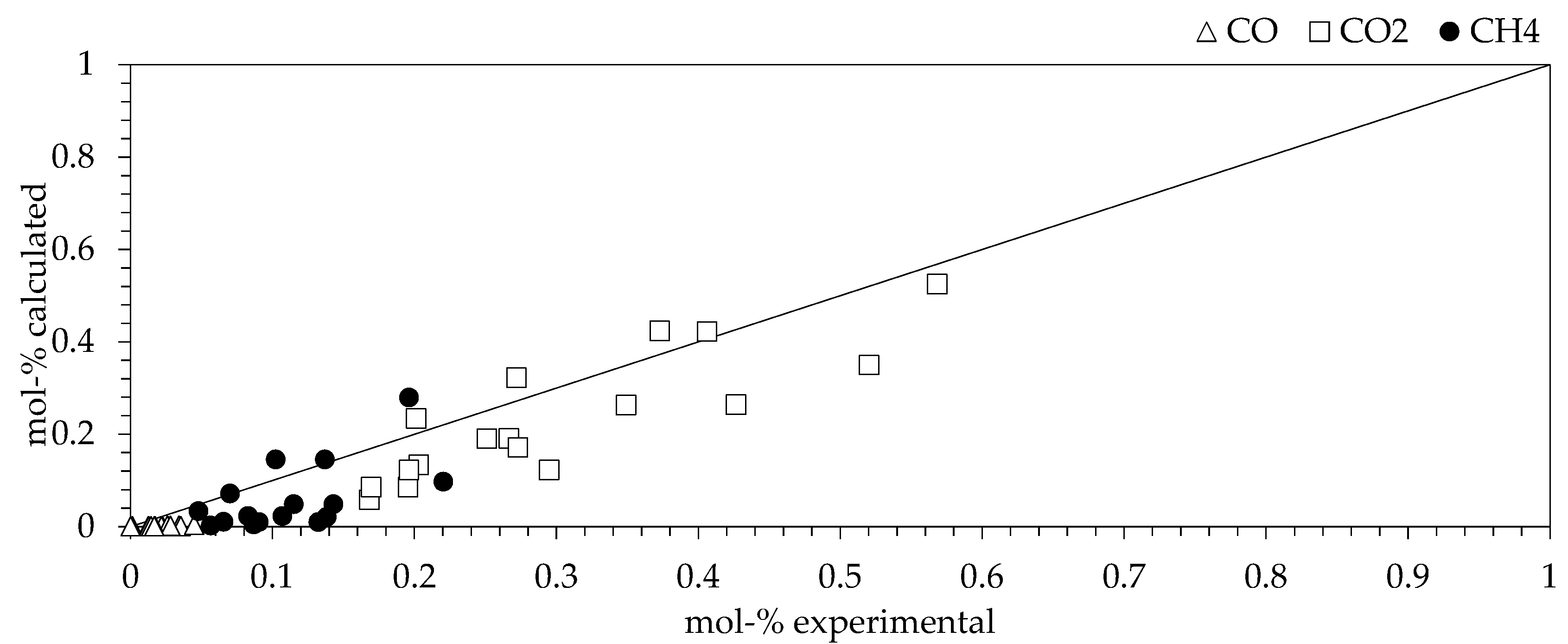 Catalysts 09 00936 g003 Catalysts 09 00936 g003