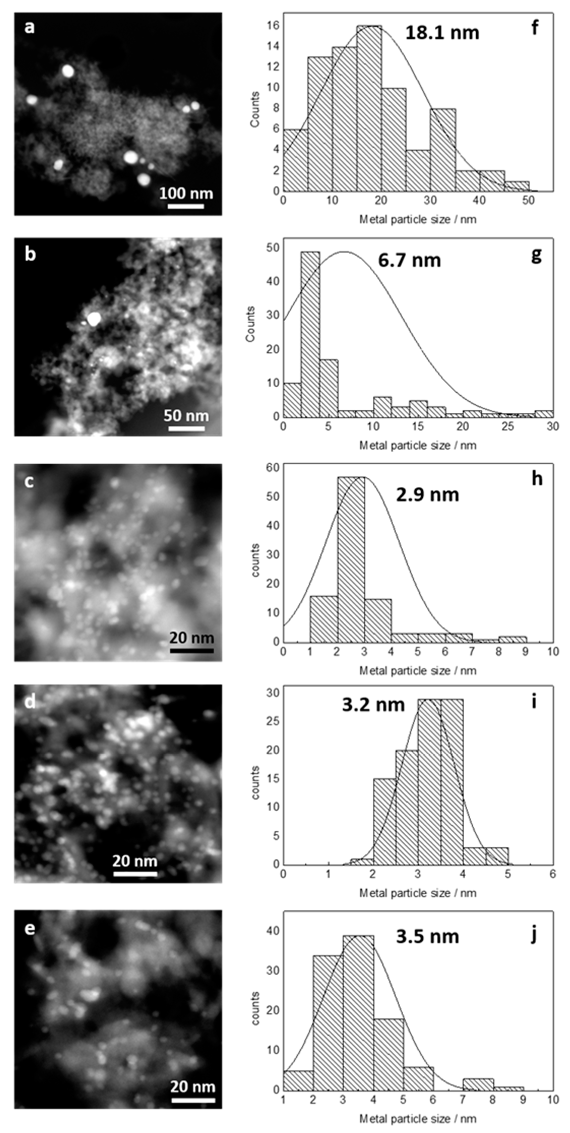 Catalysts 09 00937 g002 Catalysts 09 00937 g002
