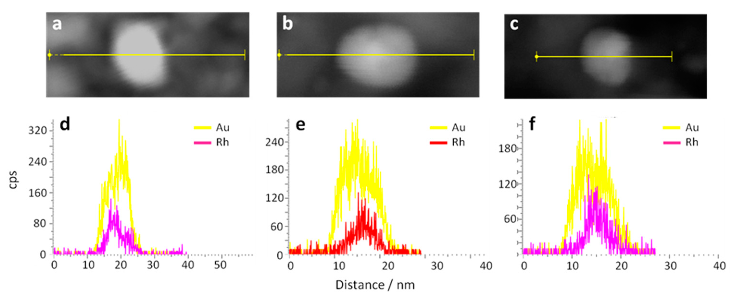 Catalysts 09 00937 g003 Catalysts 09 00937 g003
