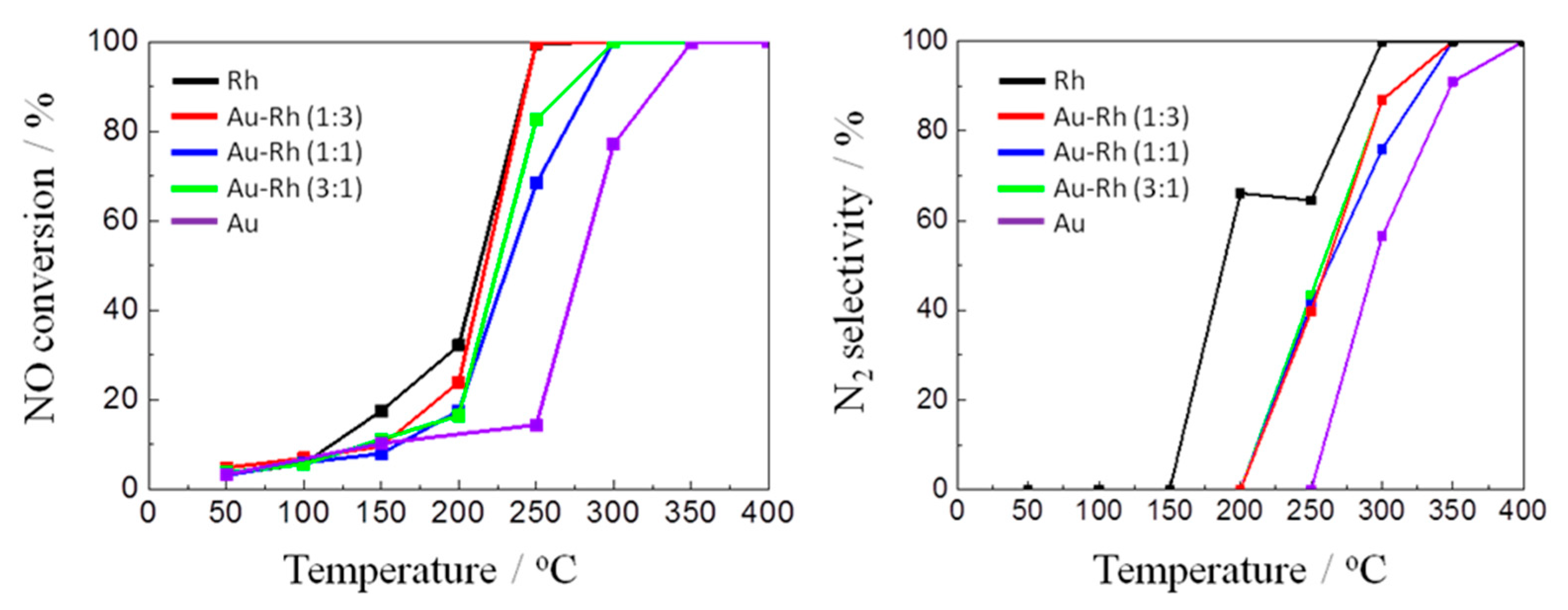 Catalysts 09 00937 g004 Catalysts 09 00937 g004