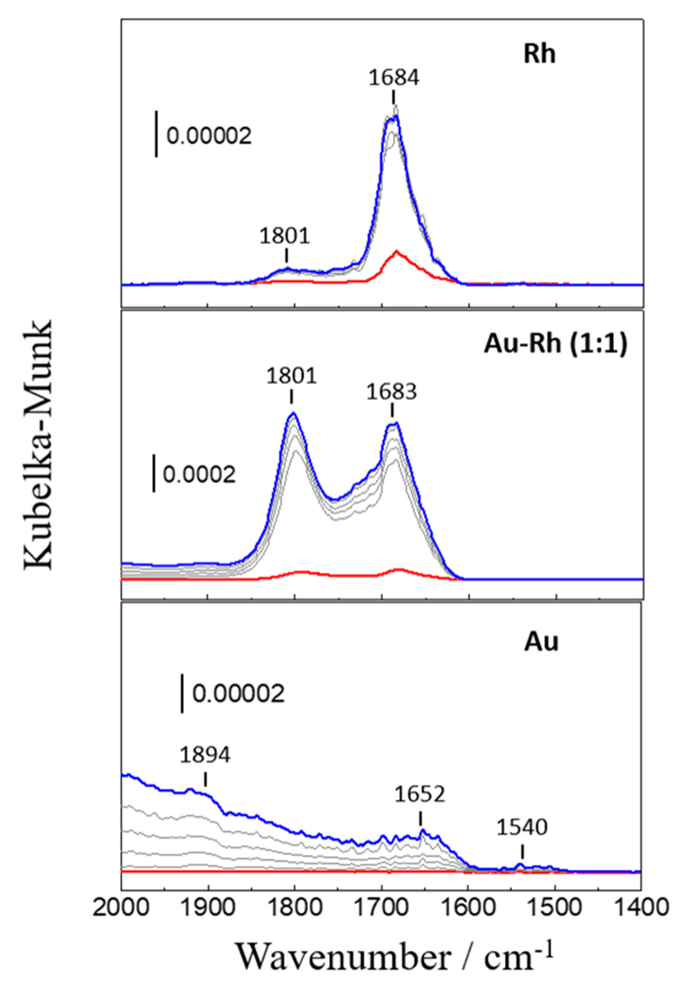 Catalysts 09 00937 g006 Catalysts 09 00937 g006