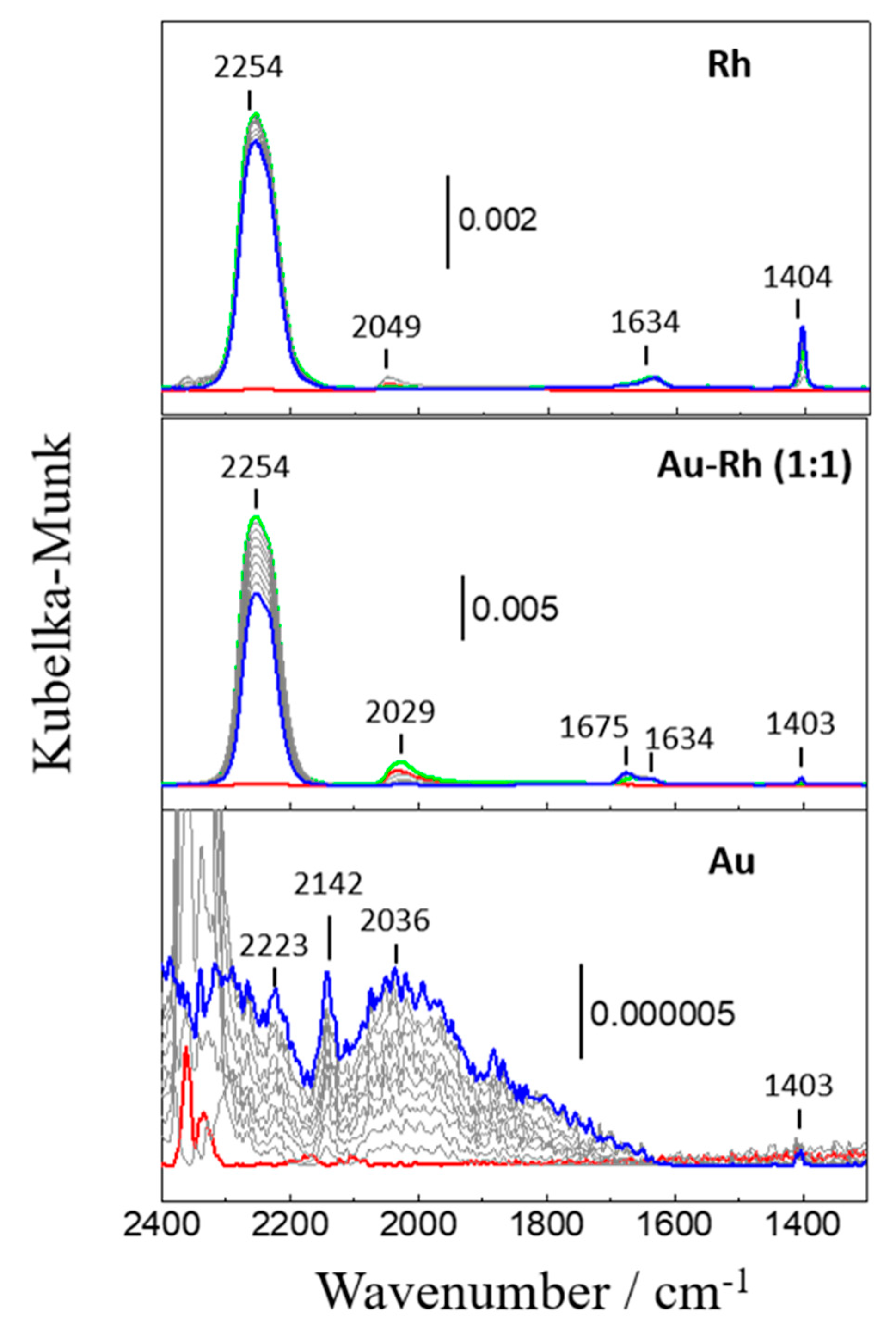 Catalysts 09 00937 g007 Catalysts 09 00937 g007