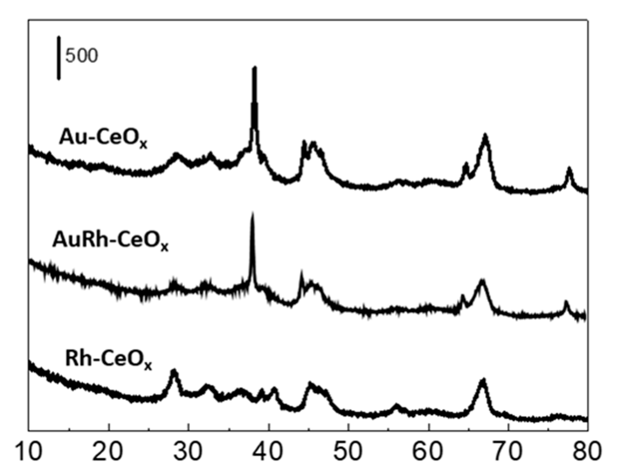 Catalysts 09 00937 g008 Catalysts 09 00937 g008
