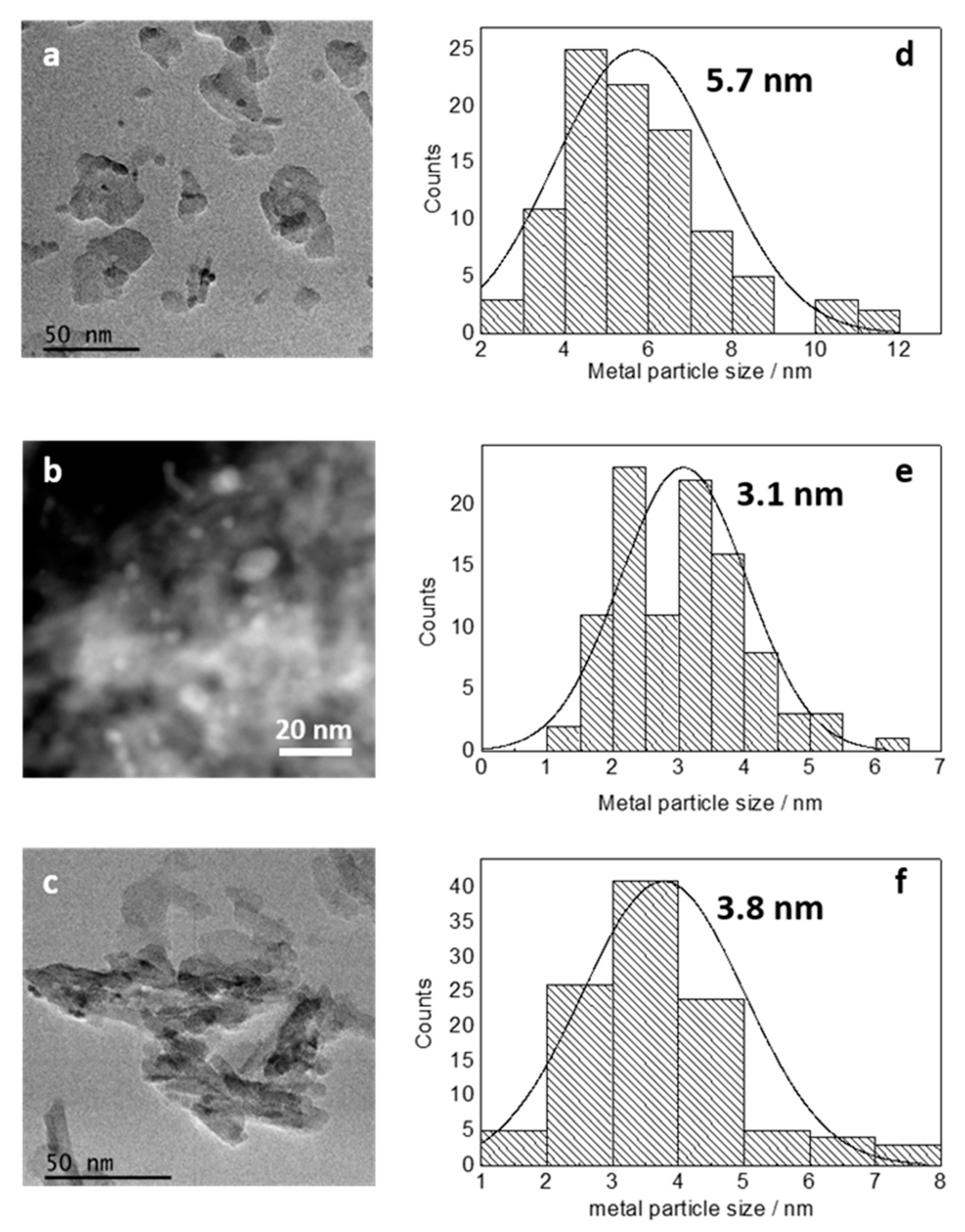 Catalysts 09 00937 g009 Catalysts 09 00937 g009