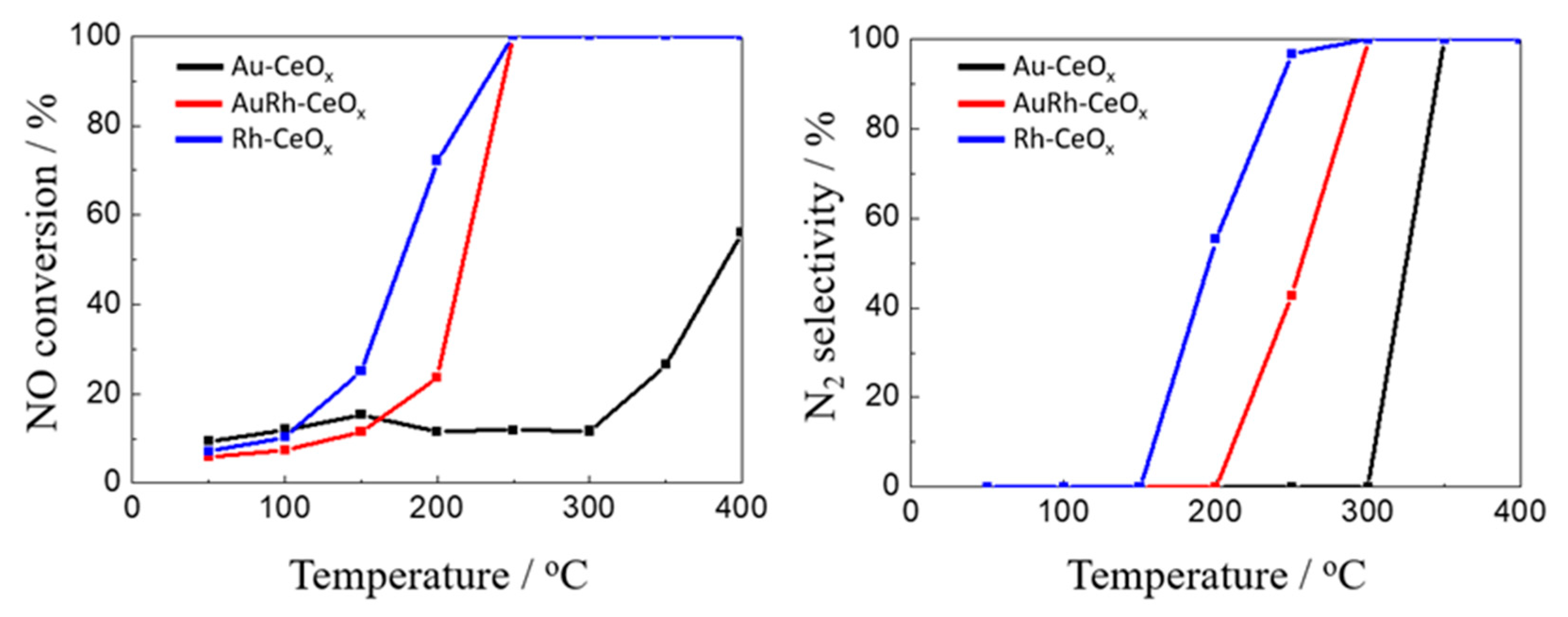 Catalysts 09 00937 g010 Catalysts 09 00937 g010