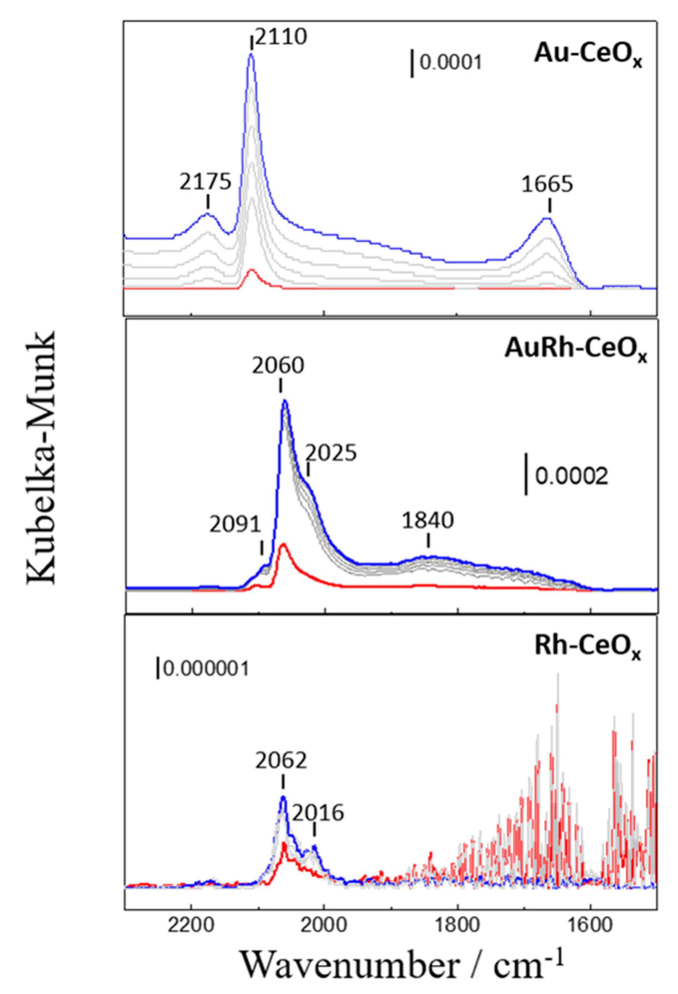 Catalysts 09 00937 g011 Catalysts 09 00937 g011
