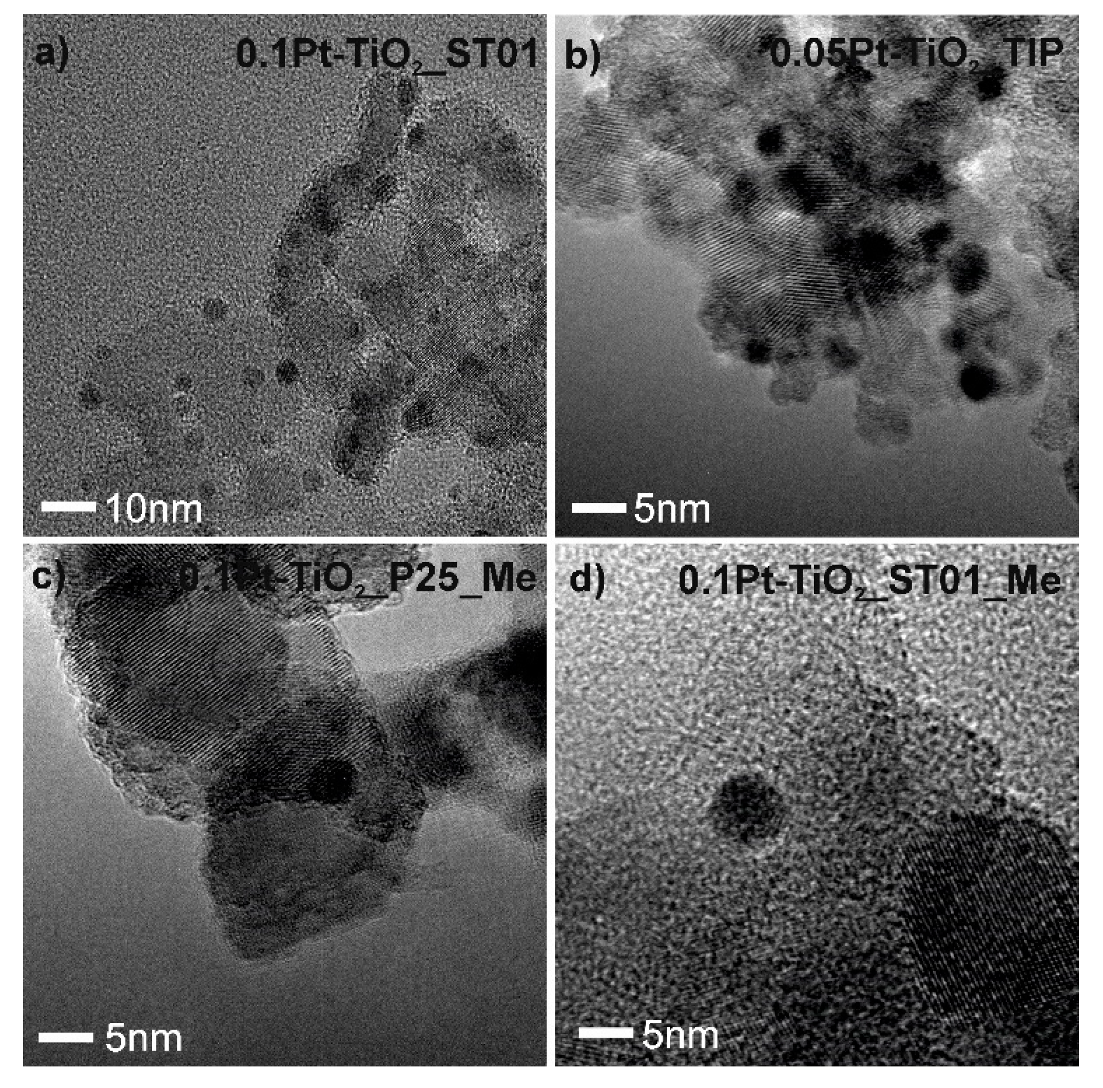 Catalysts 09 00940 g003
