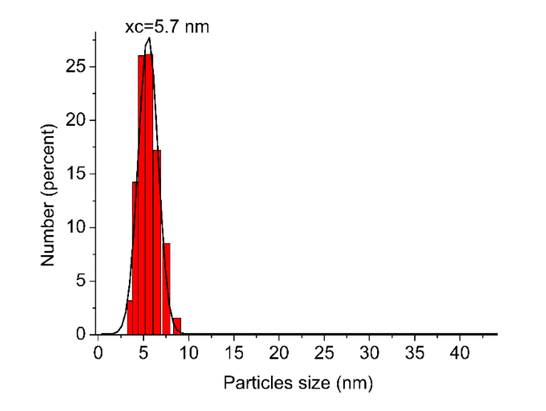 Catalysts 09 00940 g004
