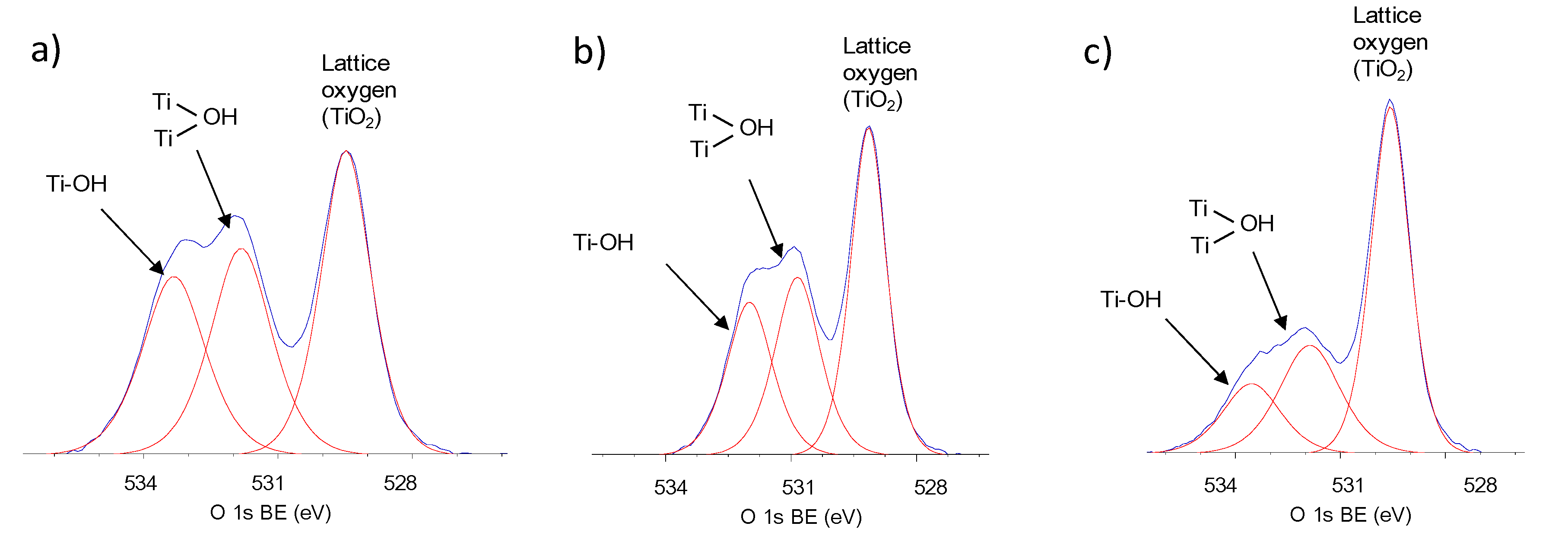 Catalysts 09 00940 g006