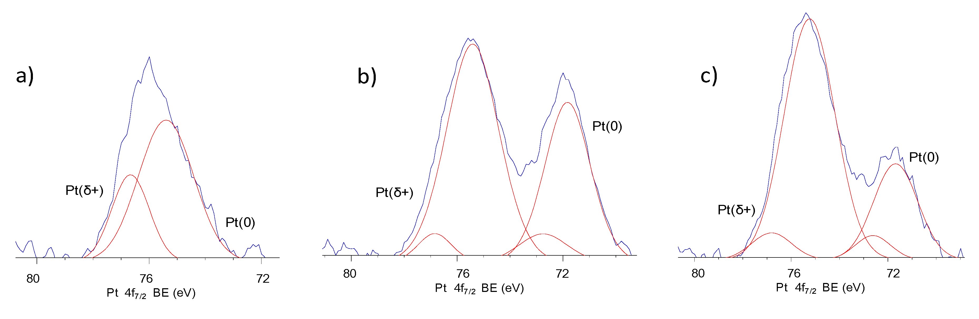 Catalysts 09 00940 g007