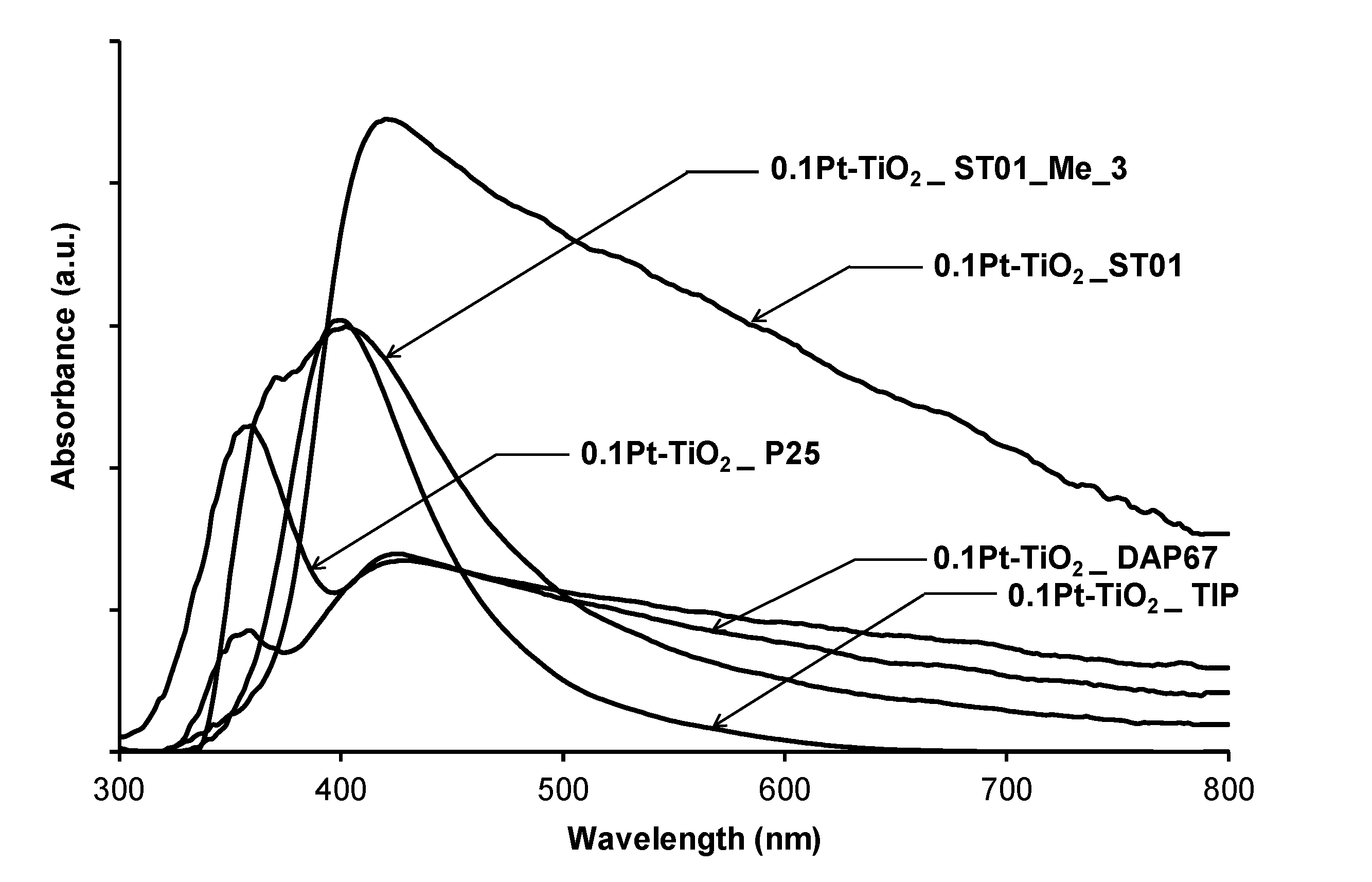 Catalysts 09 00940 g008