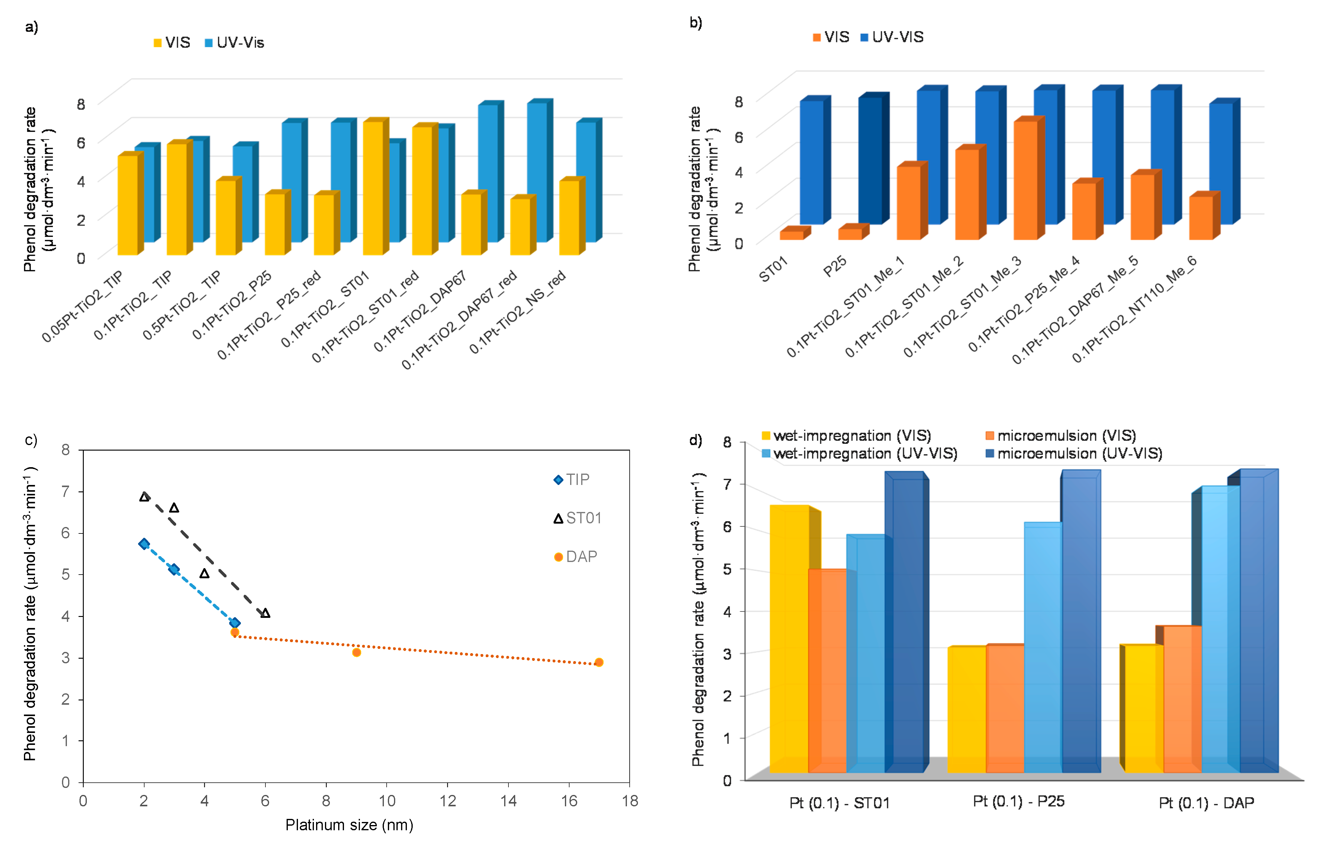 Catalysts 09 00940 g009a